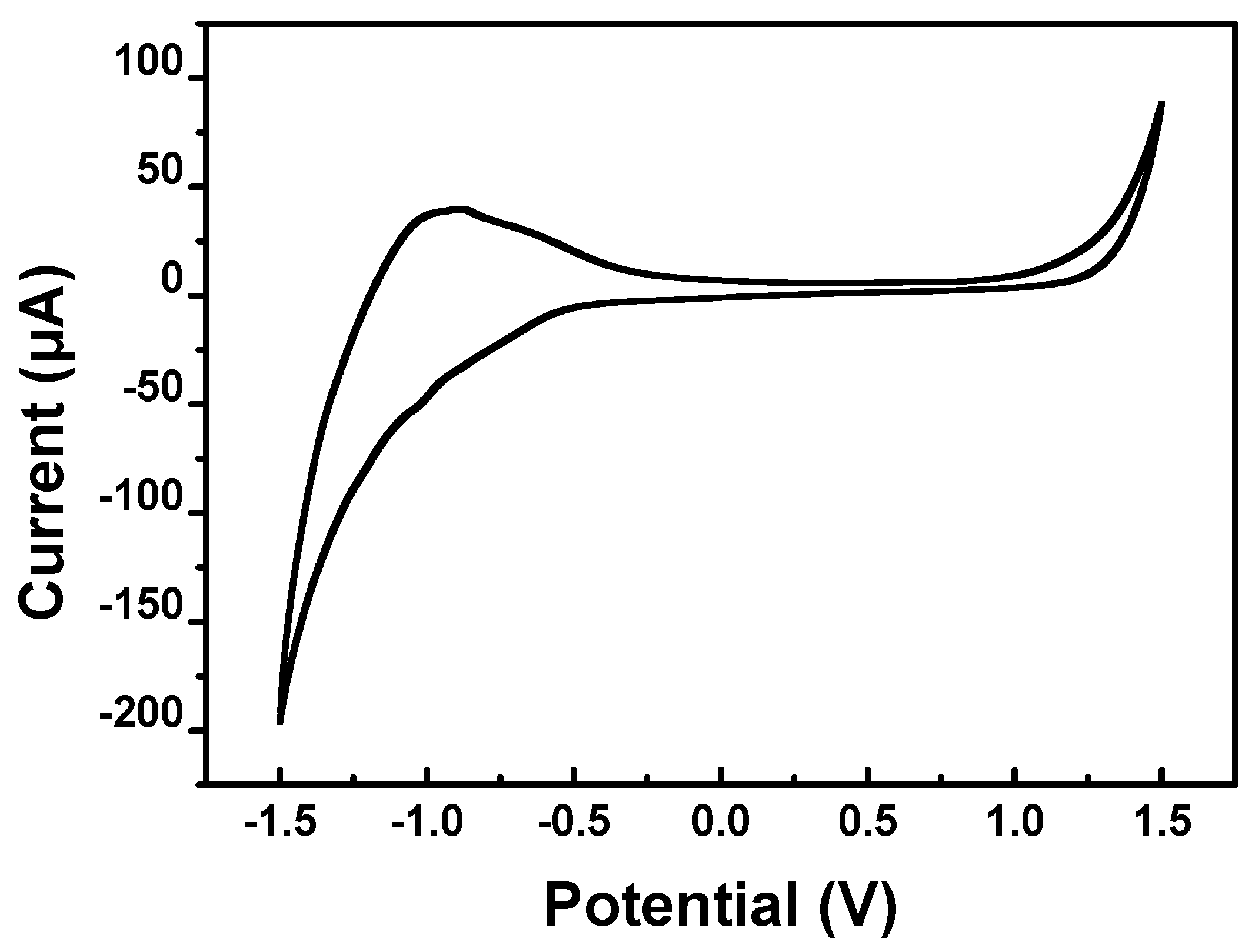 Chemosensors 11 00054 g003 Chemosensors 11 00054 g003