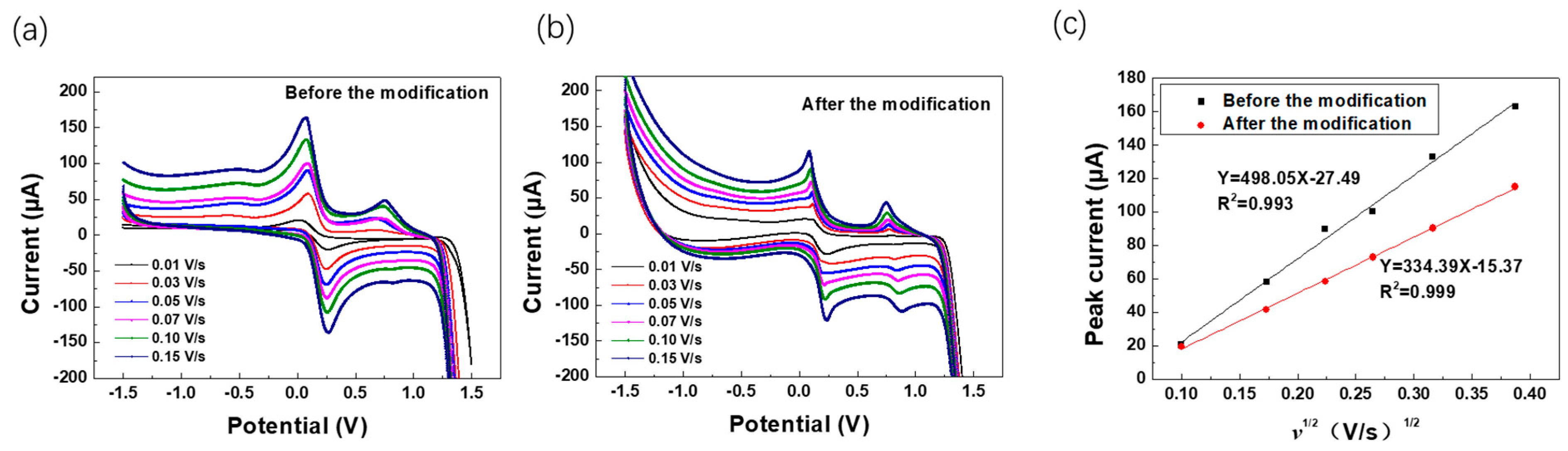 Chemosensors 11 00054 g006 Chemosensors 11 00054 g006