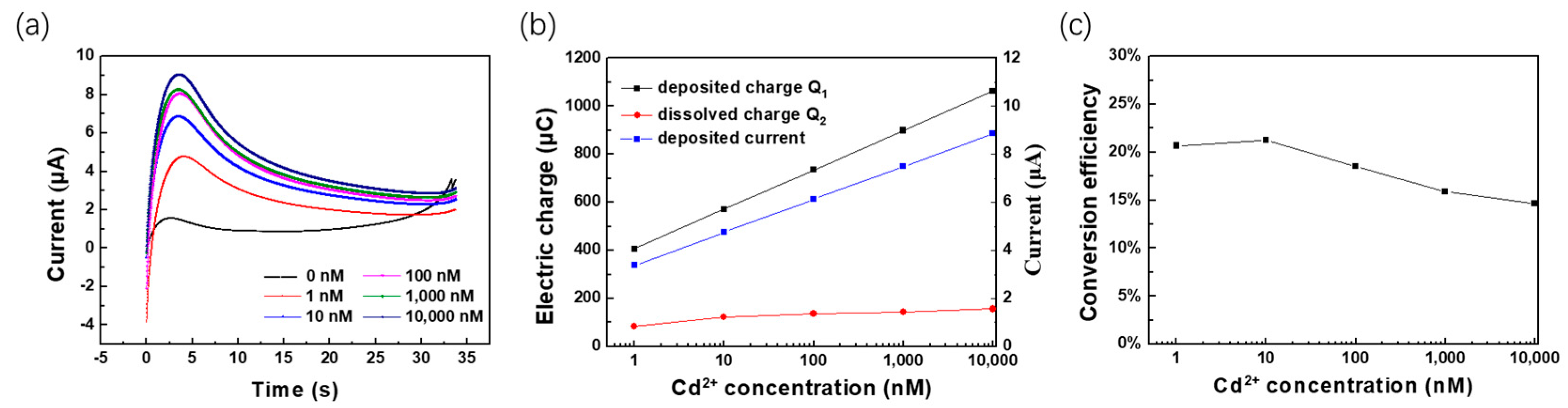 Chemosensors 11 00054 g008 Chemosensors 11 00054 g008