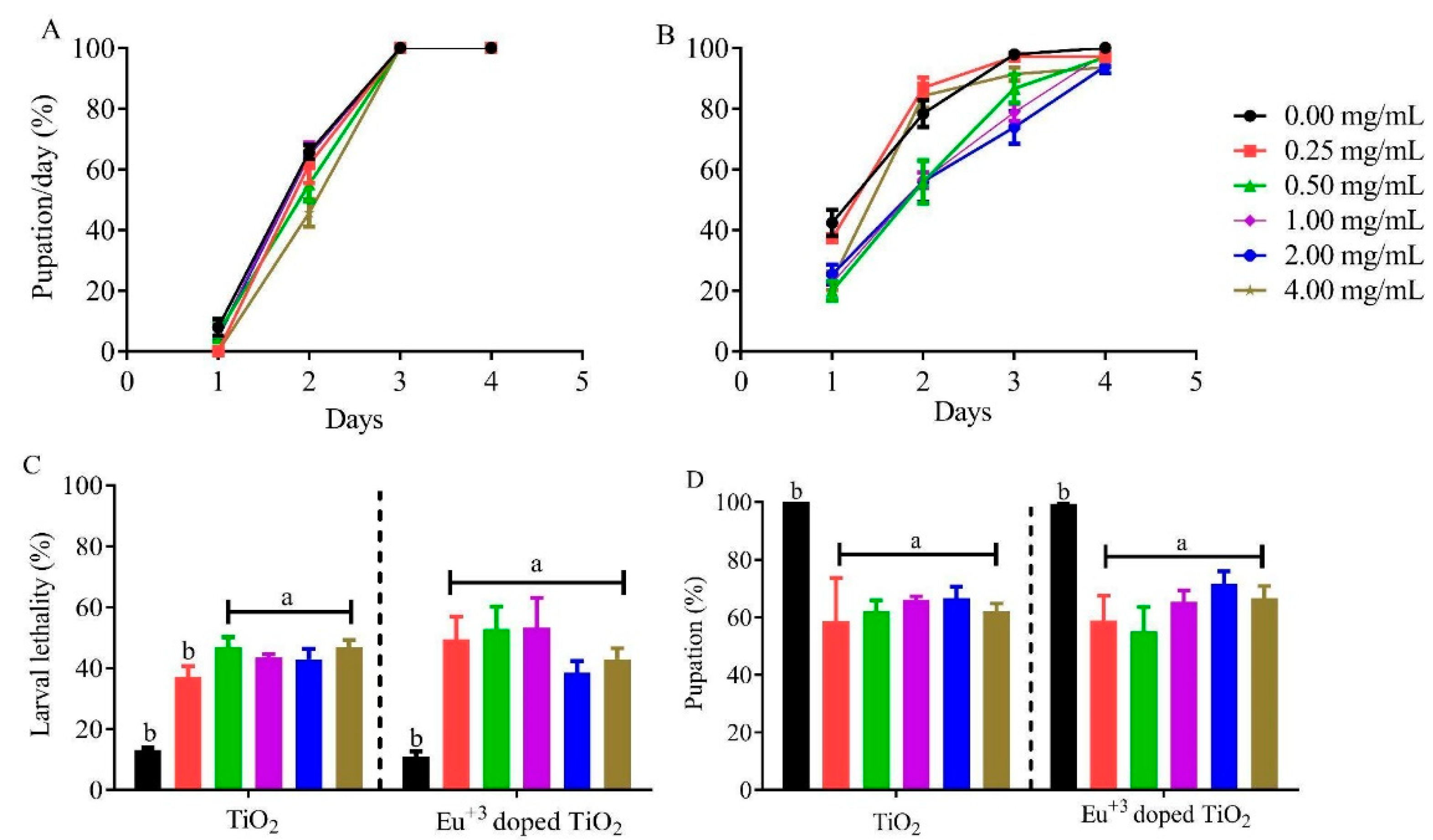 Chemosensors 11 00055 g006
