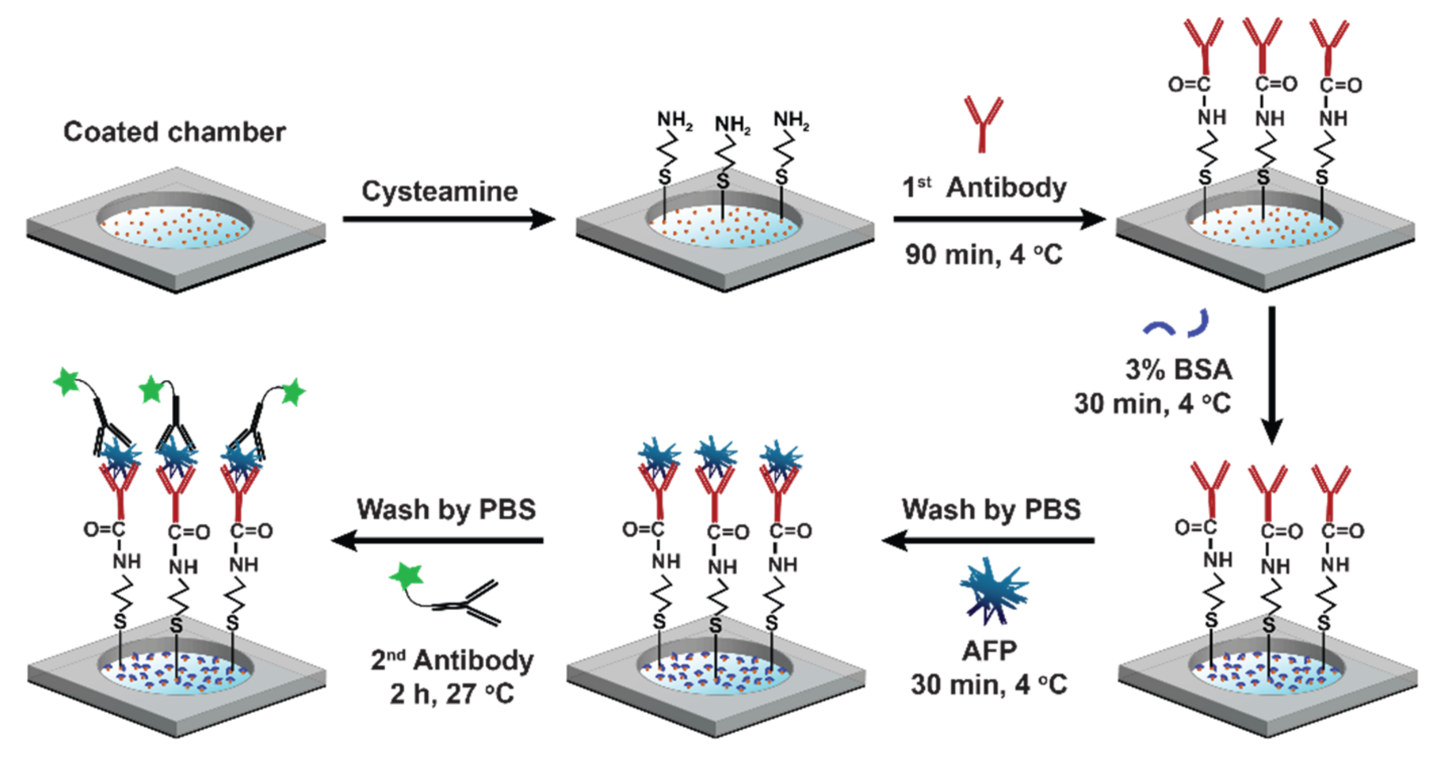 Chemosensors 11 00056 g002 Chemosensors 11 00056 g002