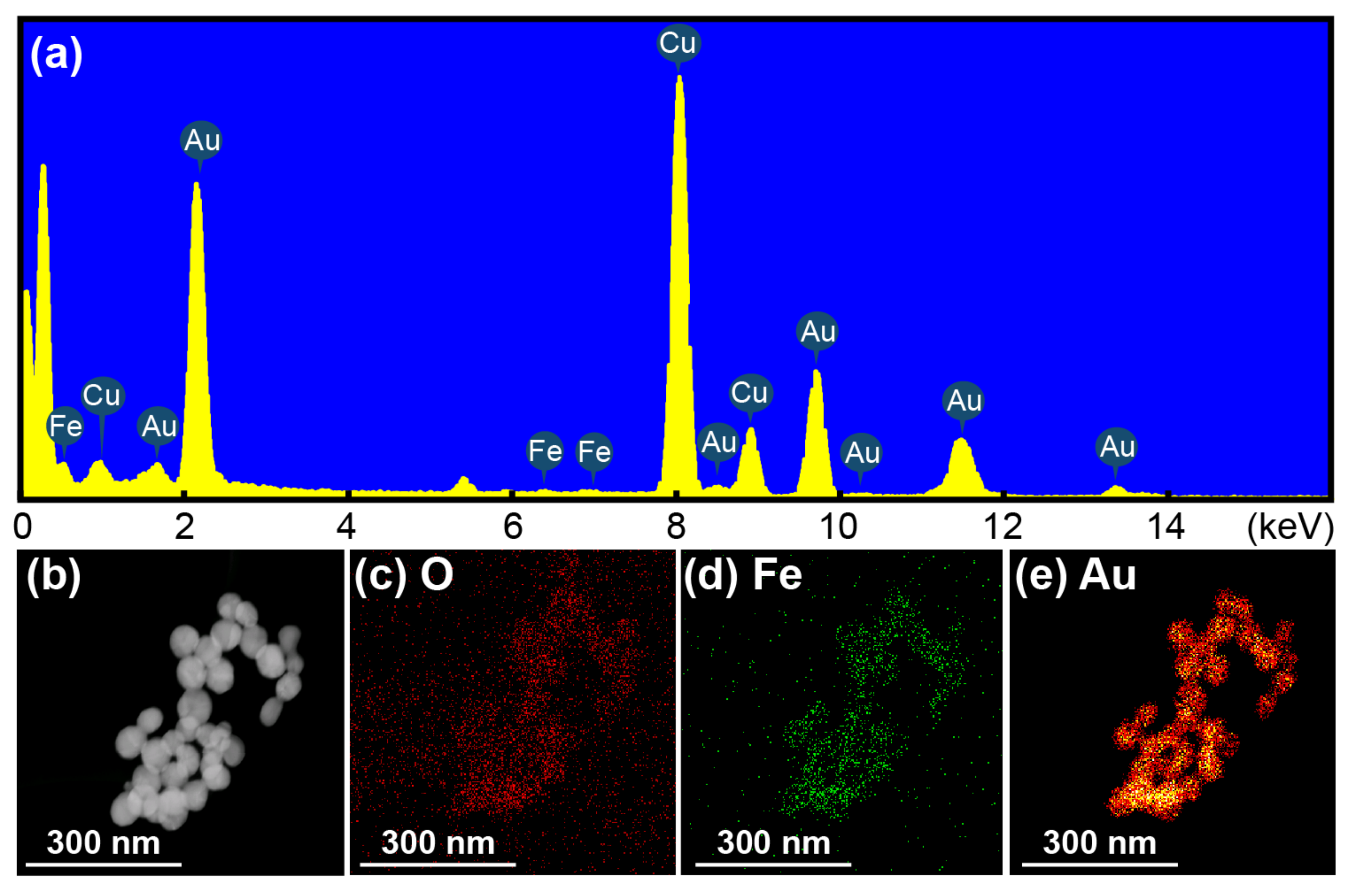 Chemosensors 11 00056 g005 Chemosensors 11 00056 g005