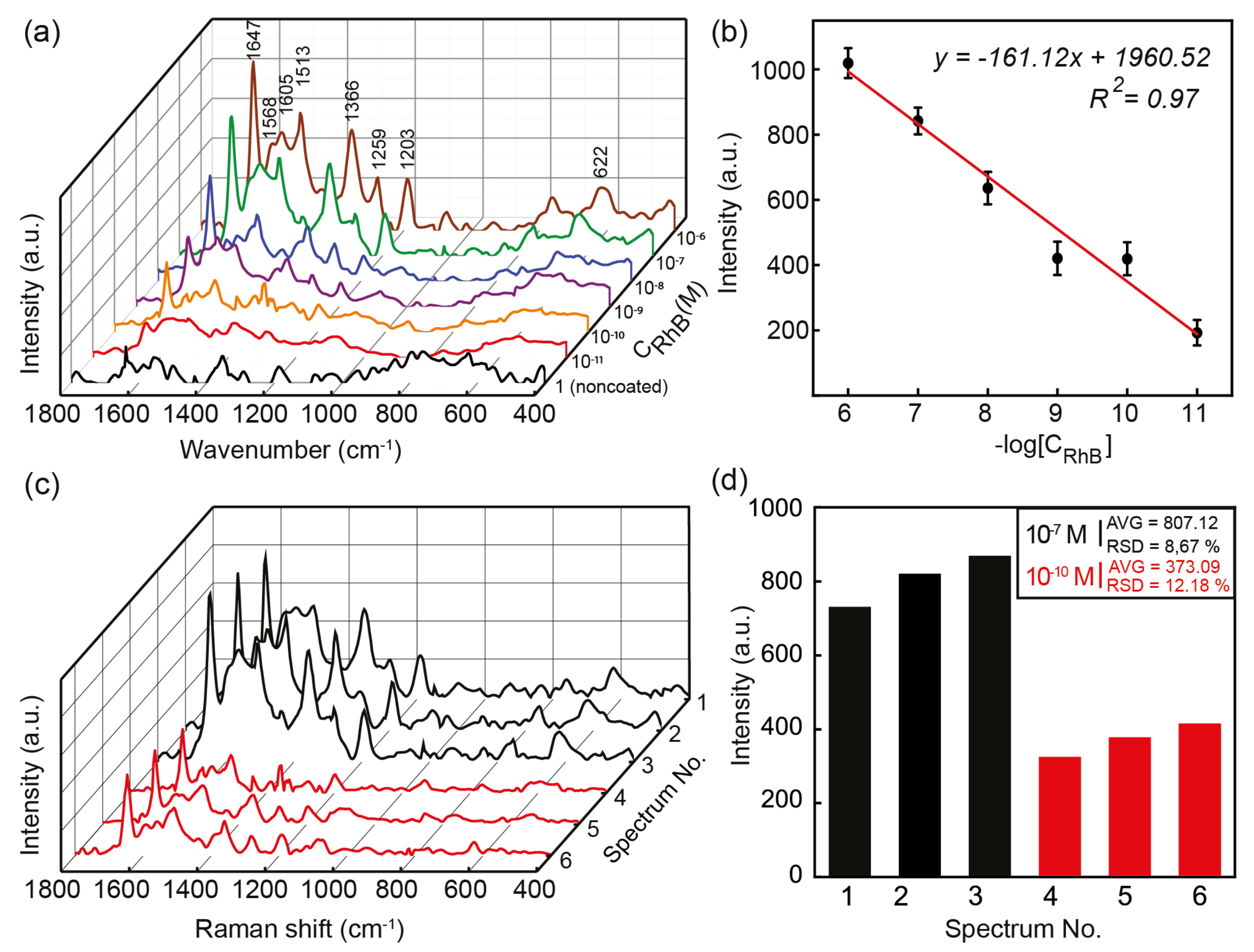 Chemosensors 11 00056 g007 Chemosensors 11 00056 g007