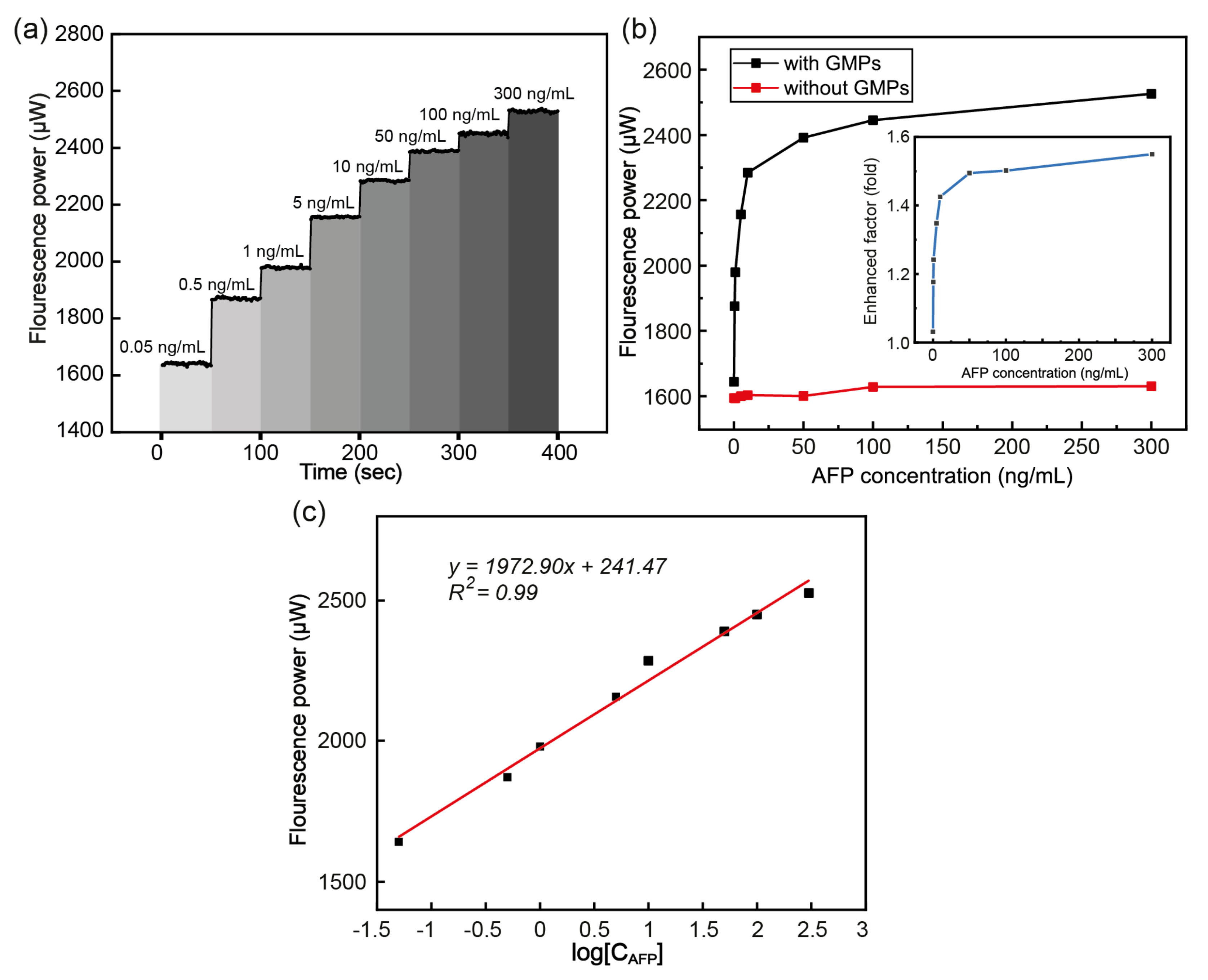 Chemosensors 11 00056 g008 Chemosensors 11 00056 g008