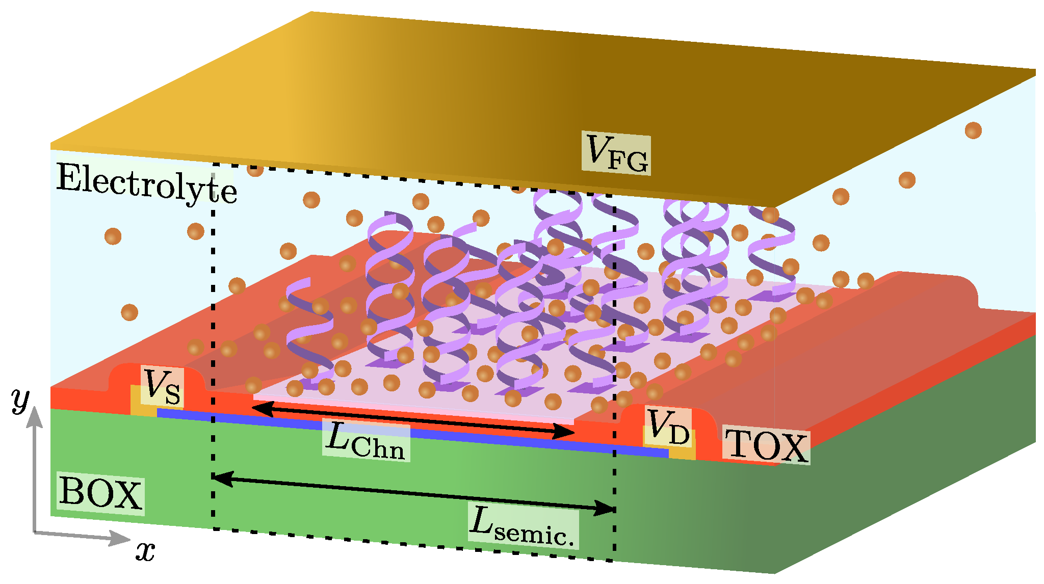 Chemosensors 11 00057 g002 Chemosensors 11 00057 g002