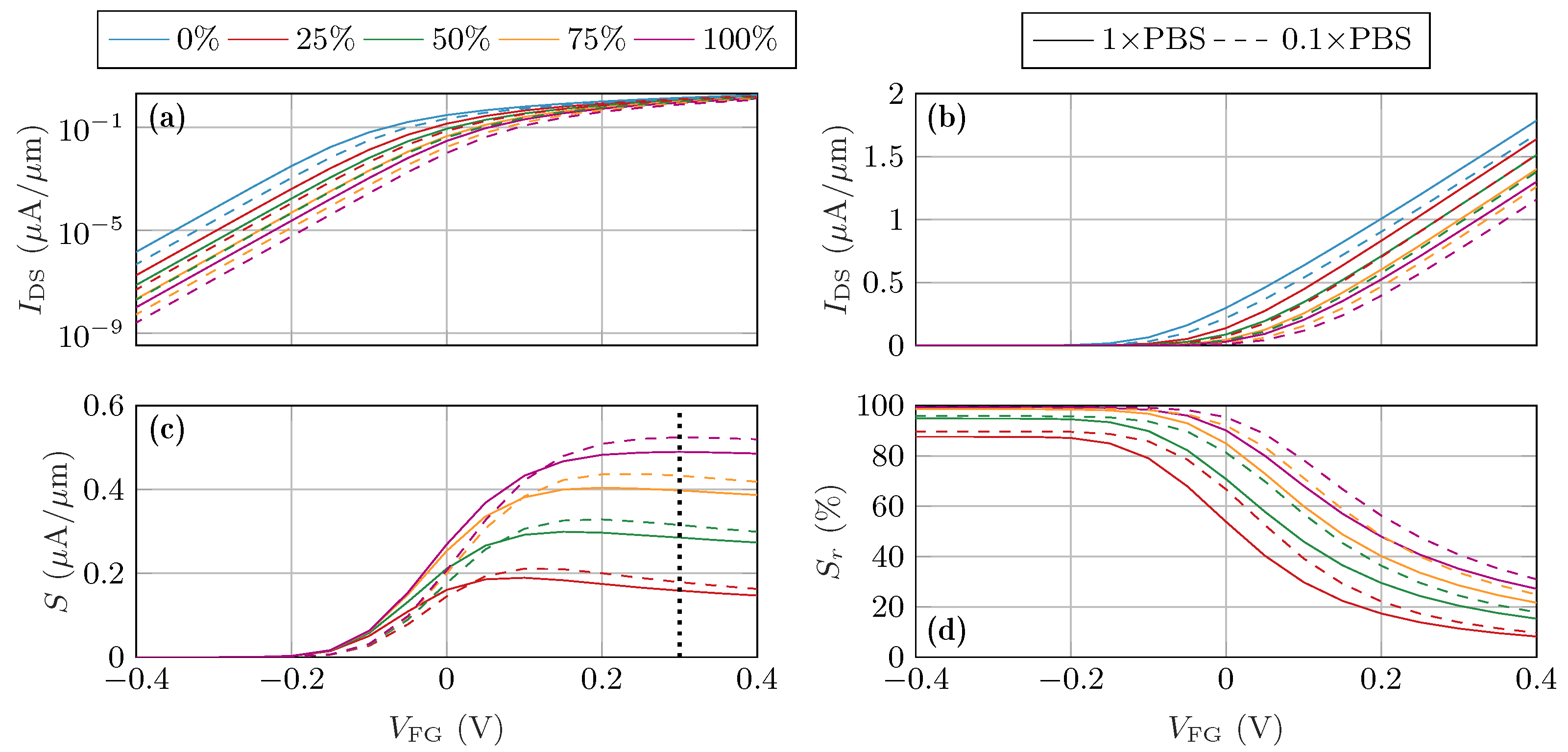 Chemosensors 11 00057 g003 Chemosensors 11 00057 g003