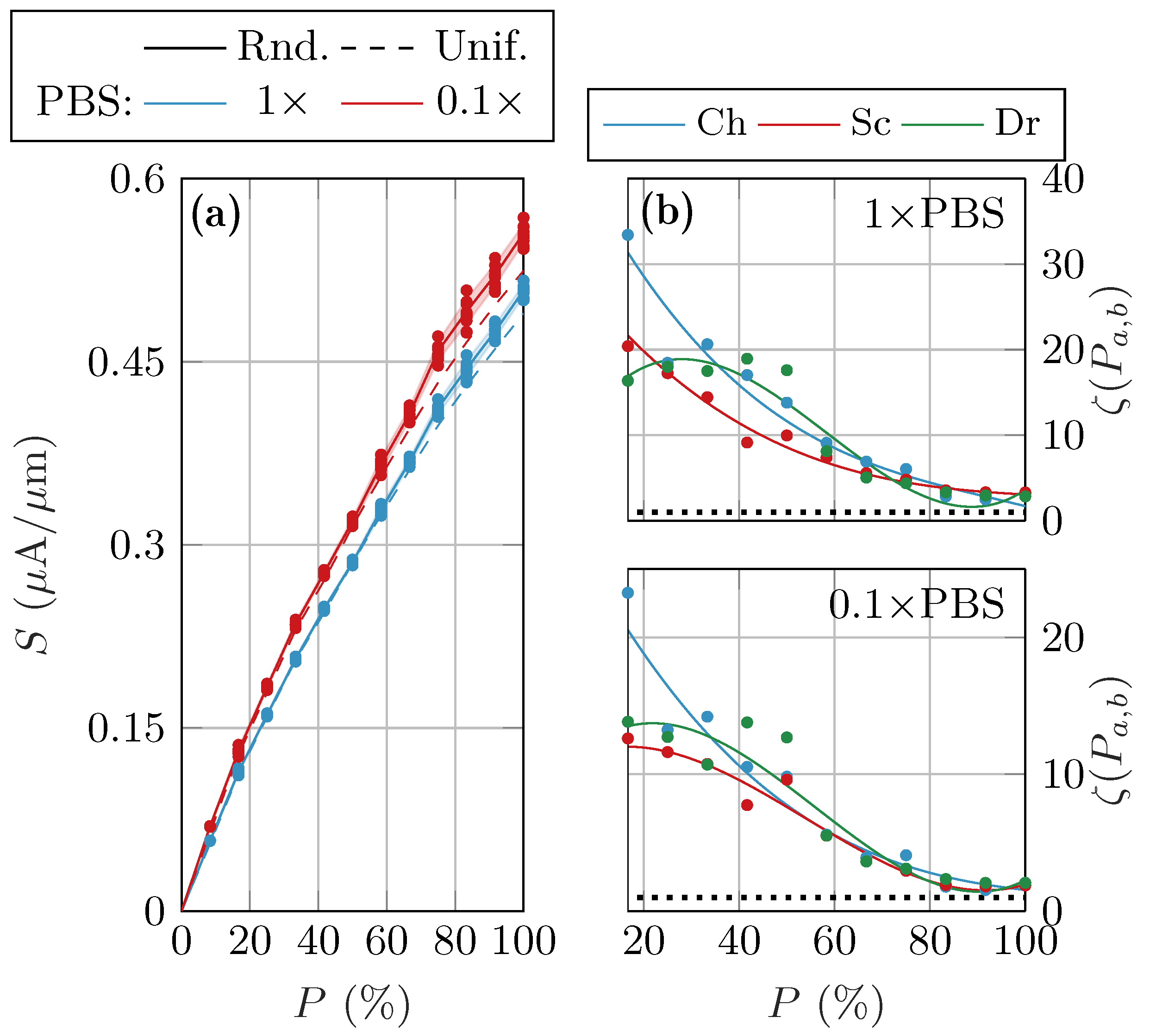 Chemosensors 11 00057 g004 Chemosensors 11 00057 g004