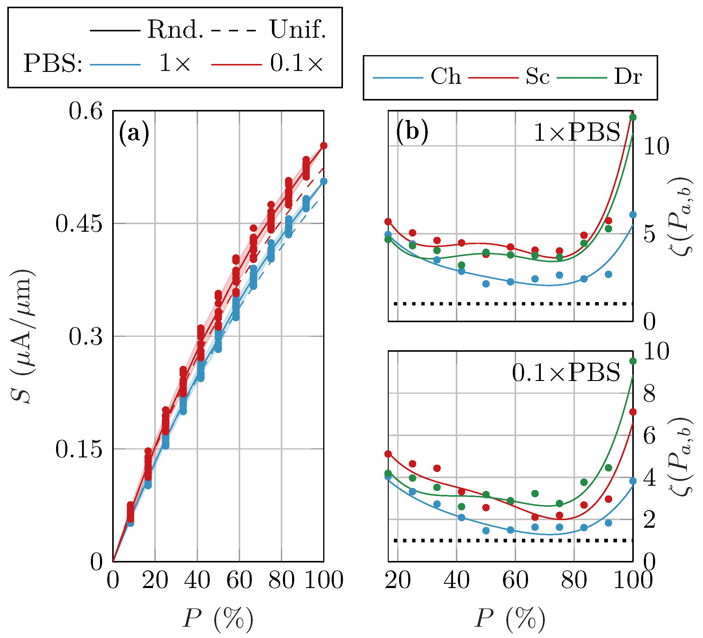 Chemosensors 11 00057 g005 Chemosensors 11 00057 g005