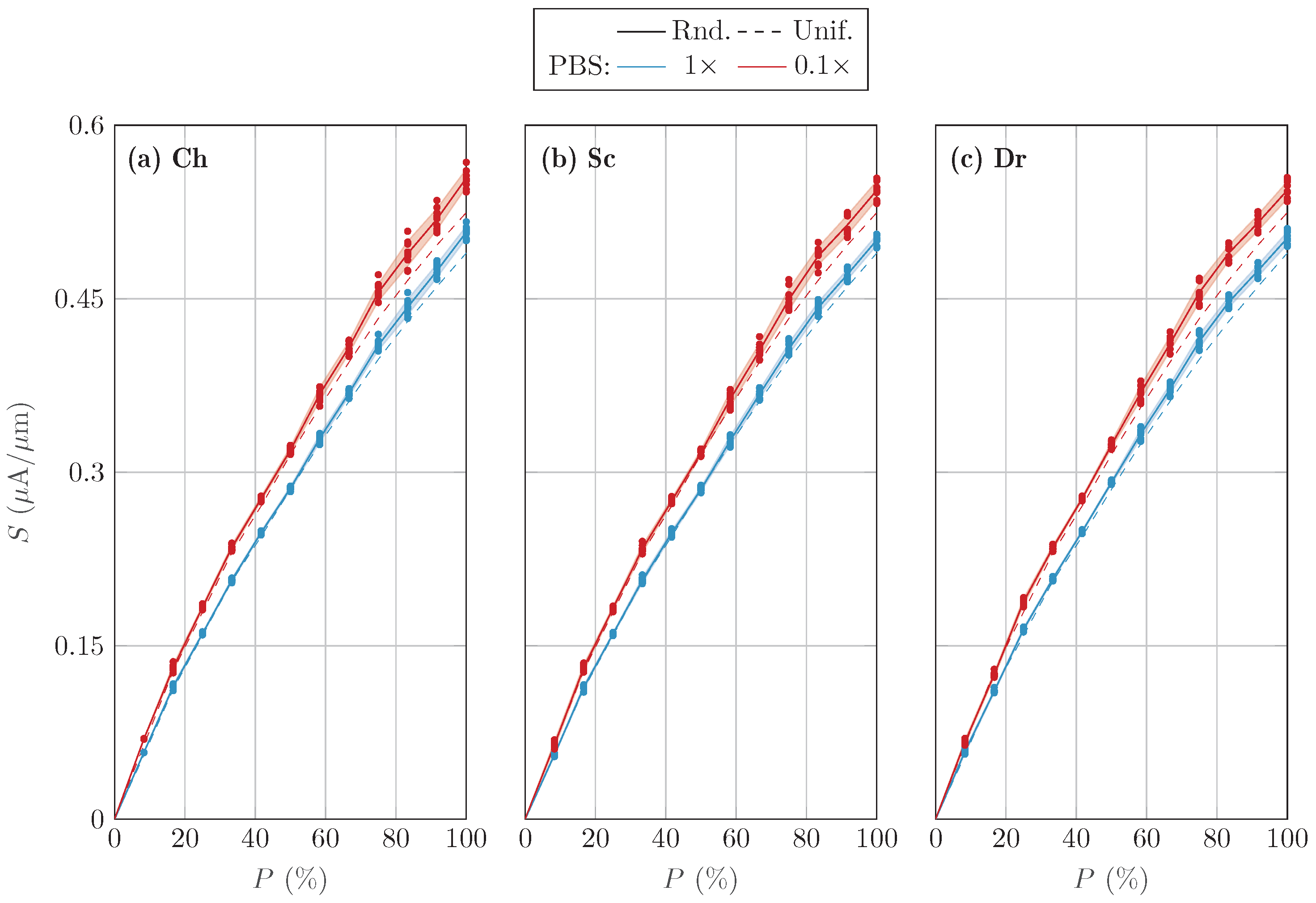 Chemosensors 11 00057 g0a1 Chemosensors 11 00057 g0a1