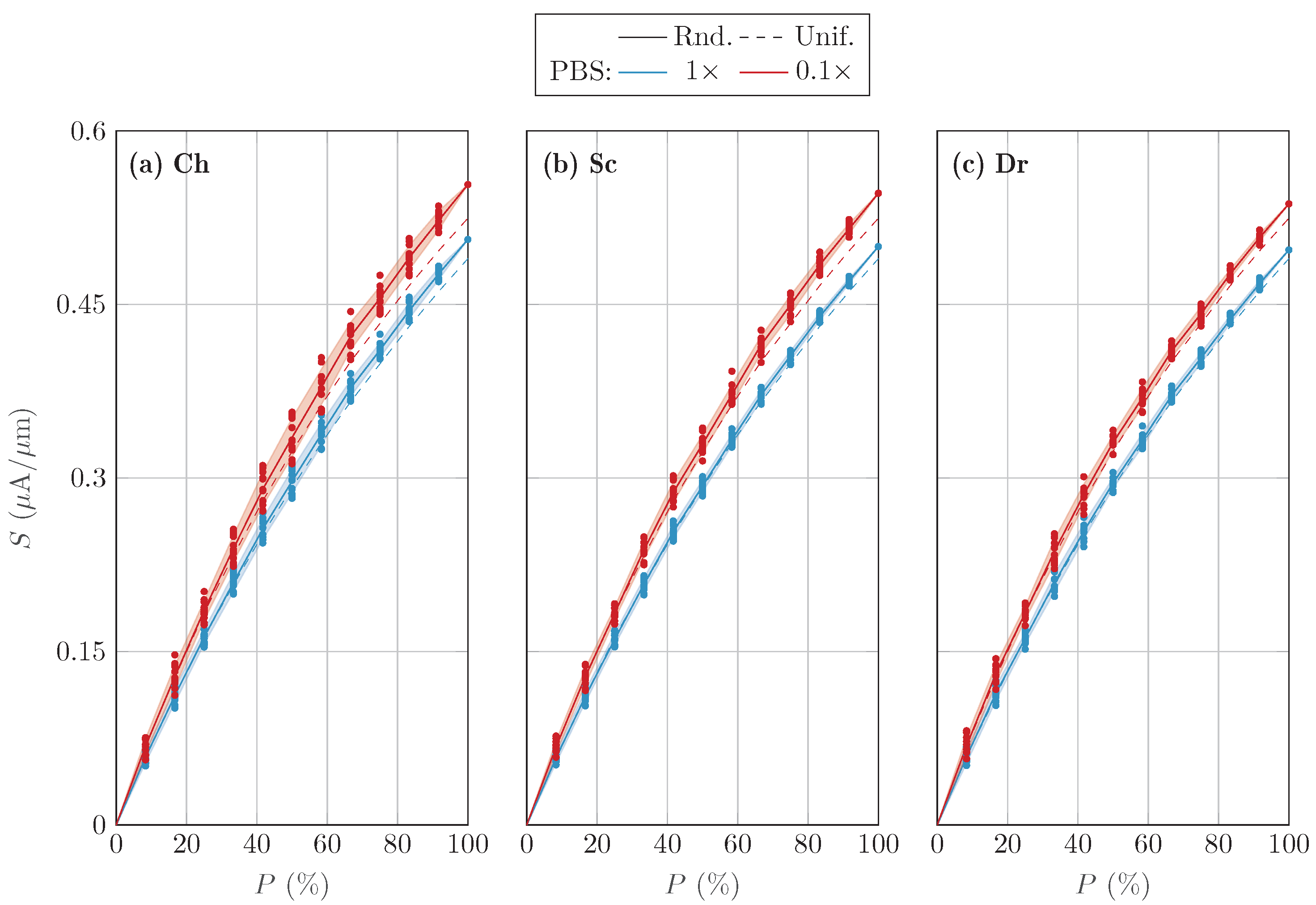 Chemosensors 11 00057 g0a2 Chemosensors 11 00057 g0a2