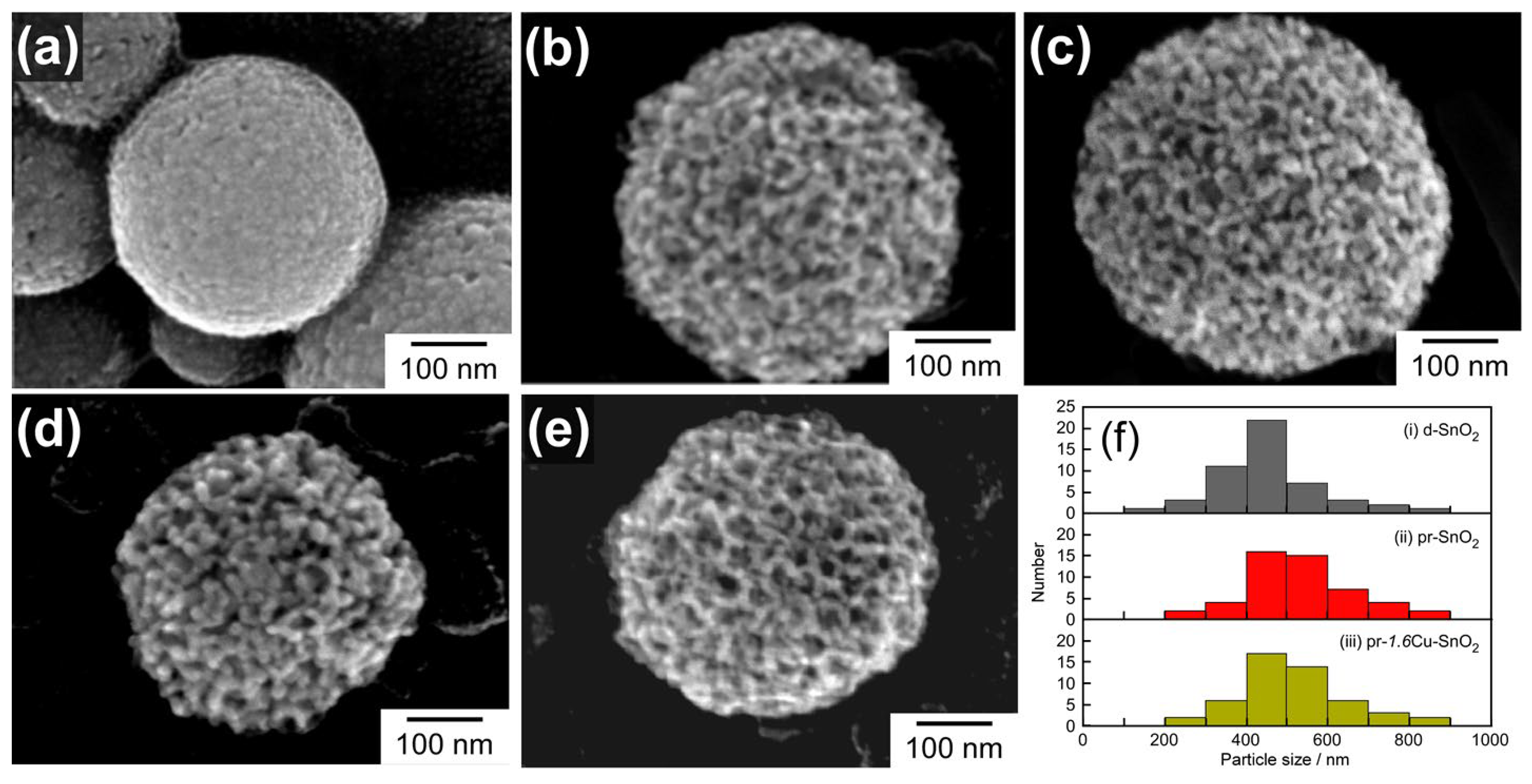 Chemosensors 11 00059 g002 Chemosensors 11 00059 g002