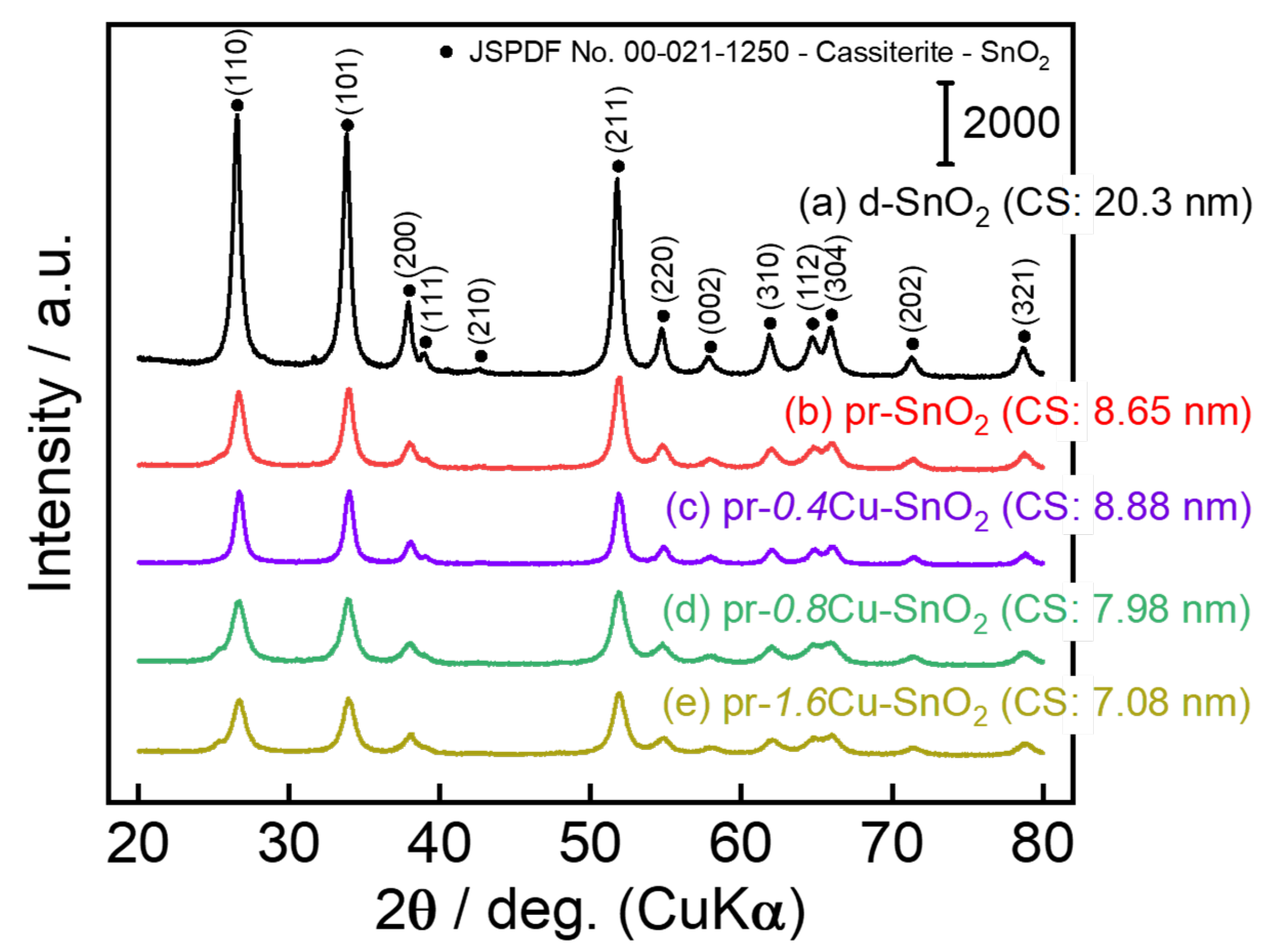 Chemosensors 11 00059 g004 Chemosensors 11 00059 g004
