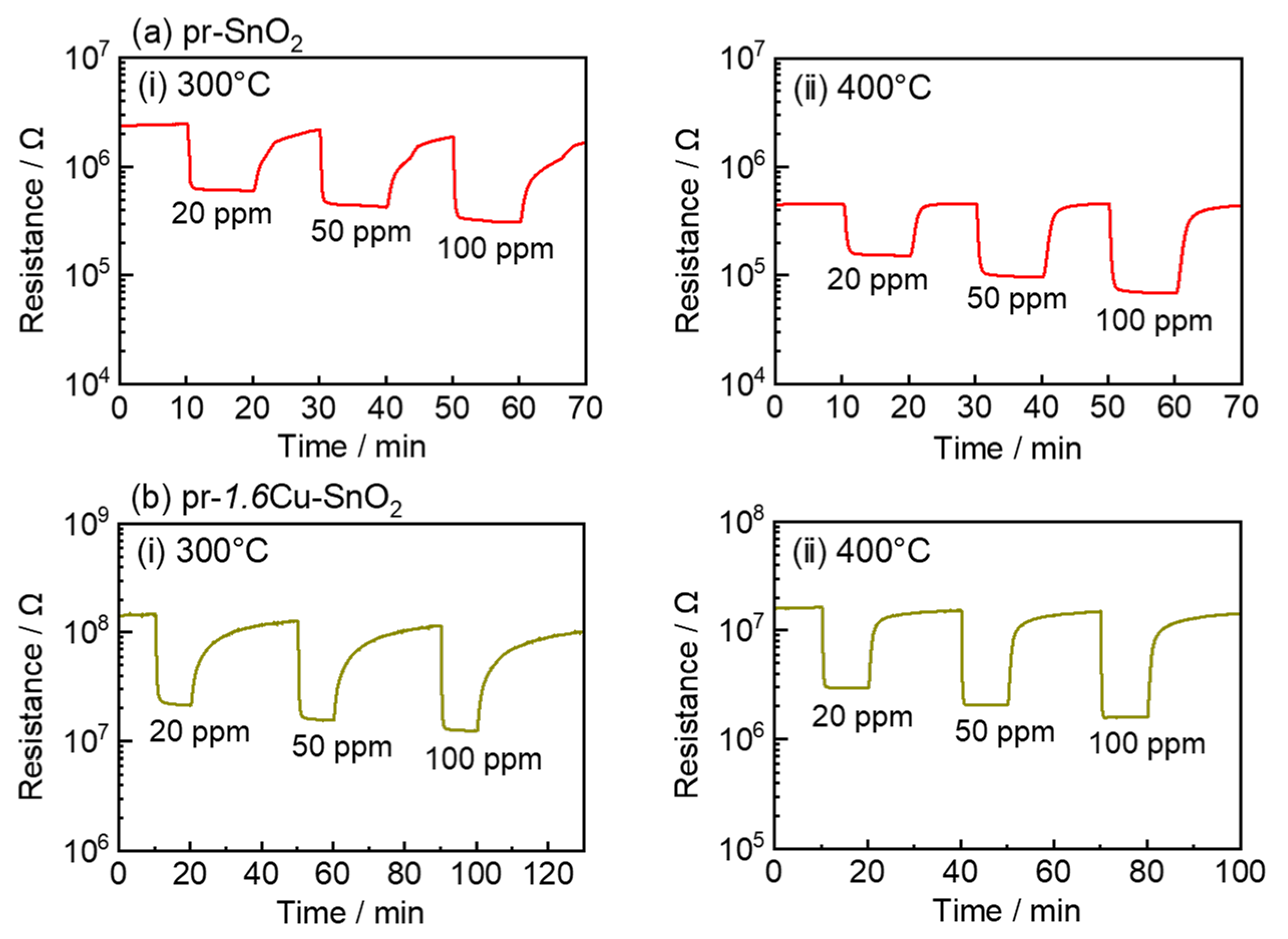 Chemosensors 11 00059 g007 Chemosensors 11 00059 g007