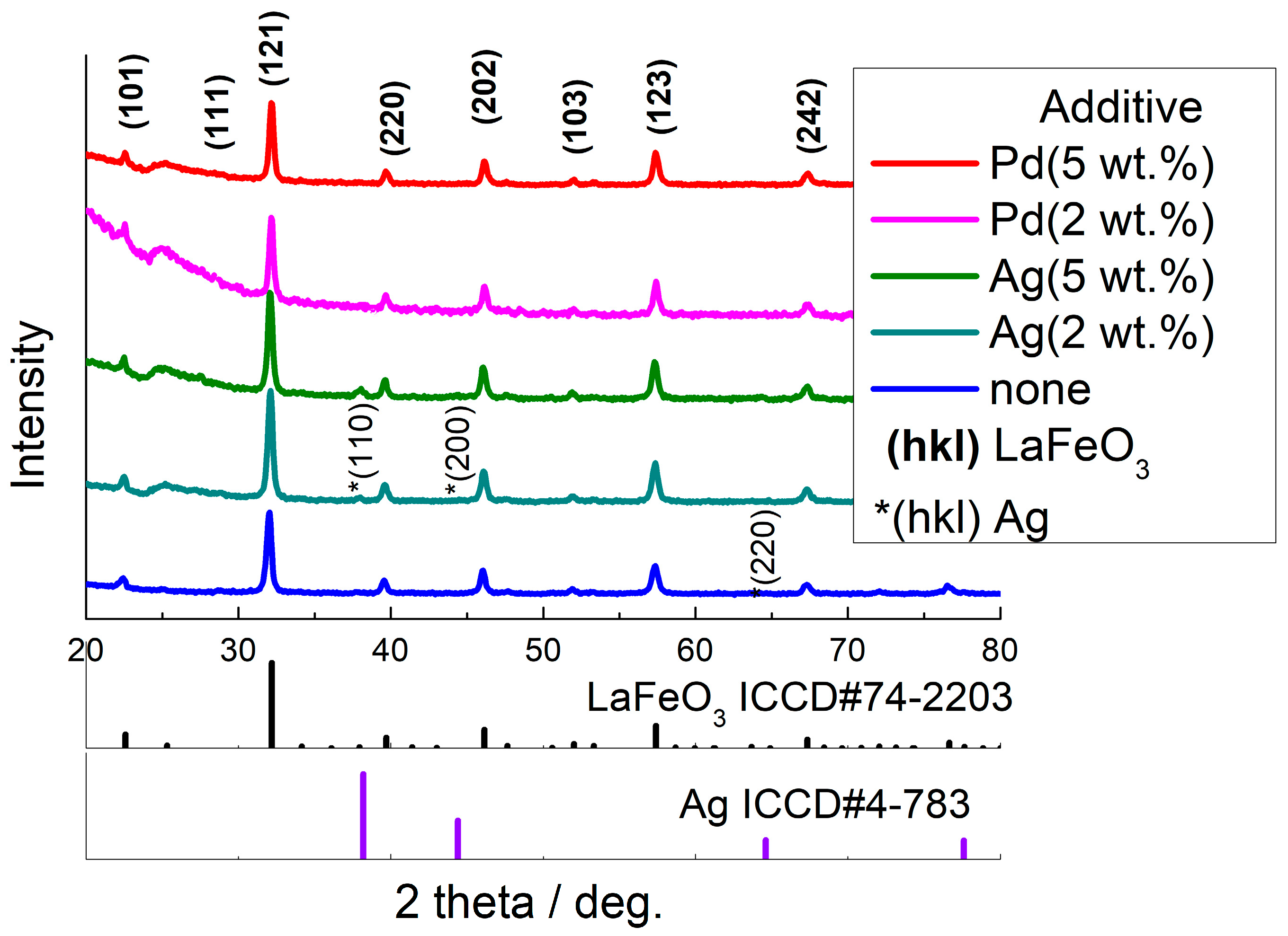 Chemosensors 11 00060 g001