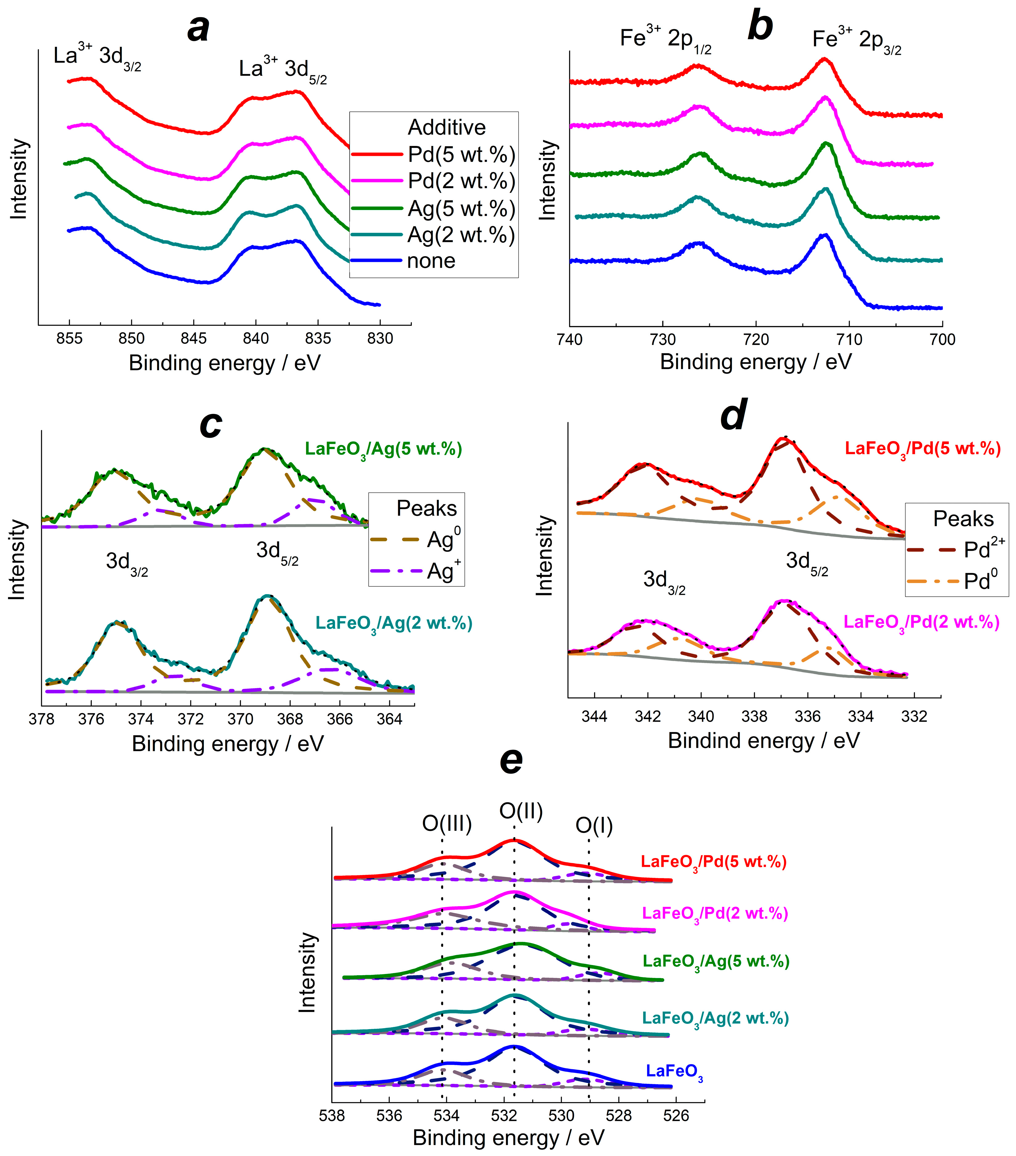 Chemosensors 11 00060 g003