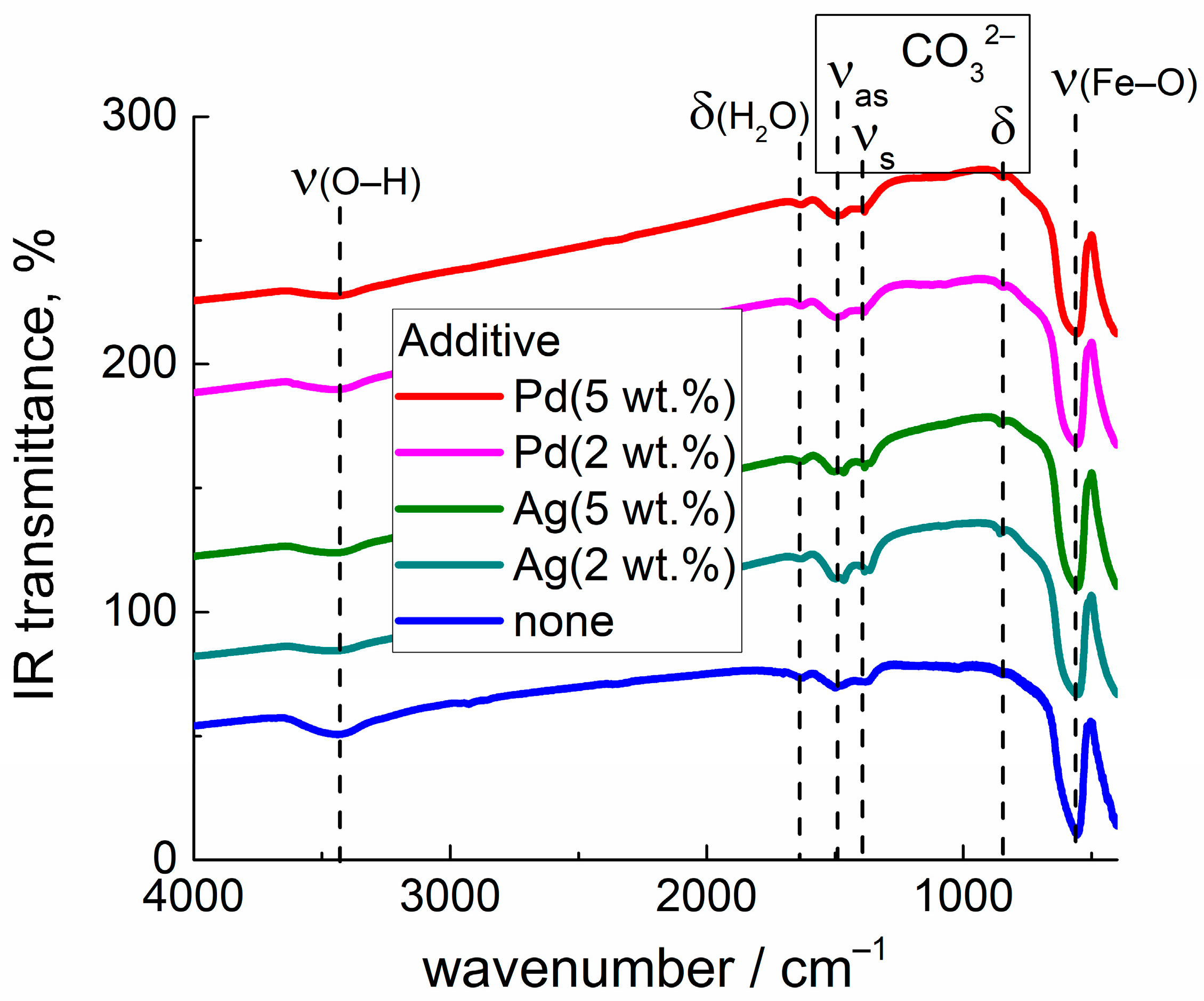 Chemosensors 11 00060 g004