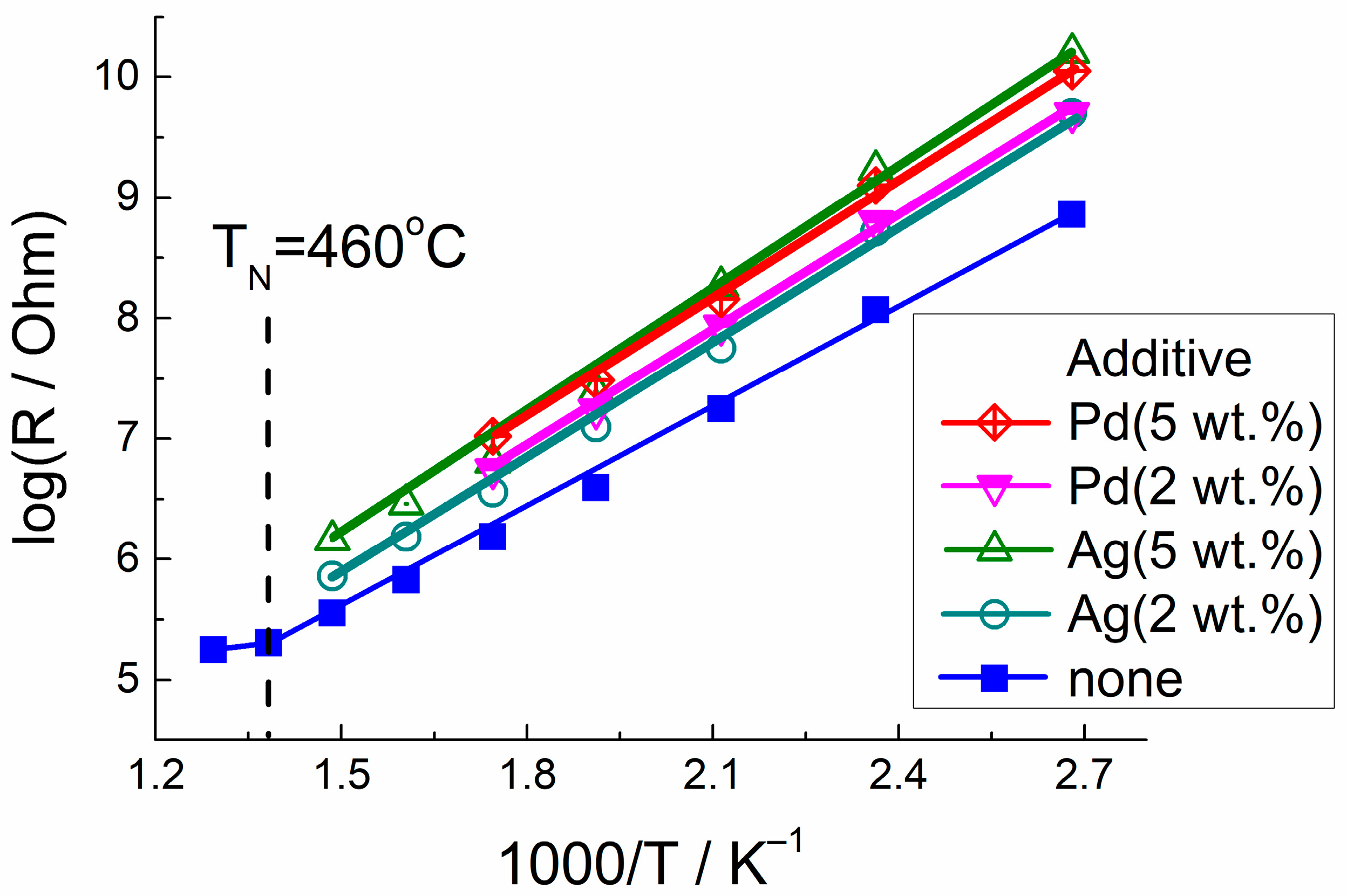 Chemosensors 11 00060 g005