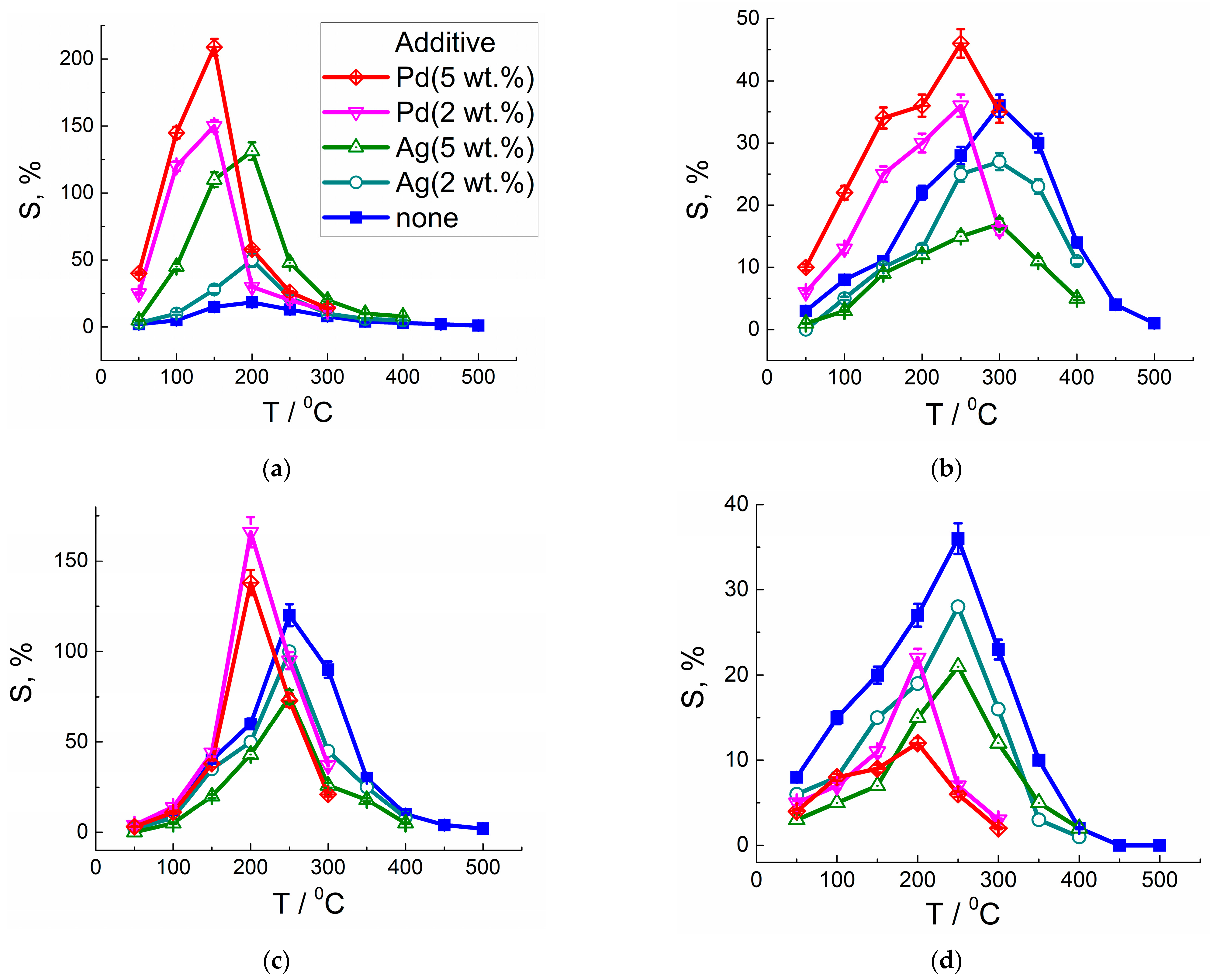 Chemosensors 11 00060 g007