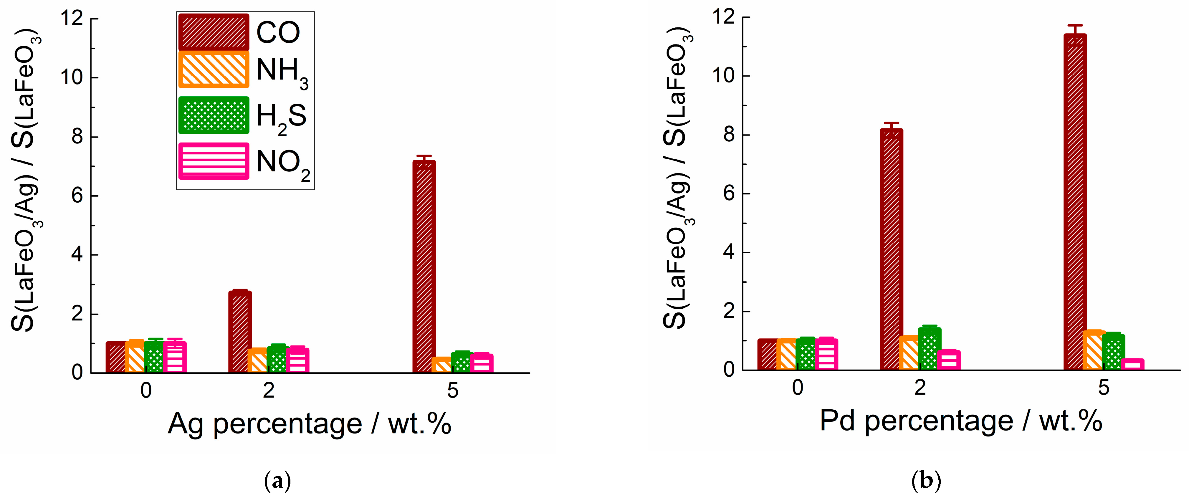Chemosensors 11 00060 g008