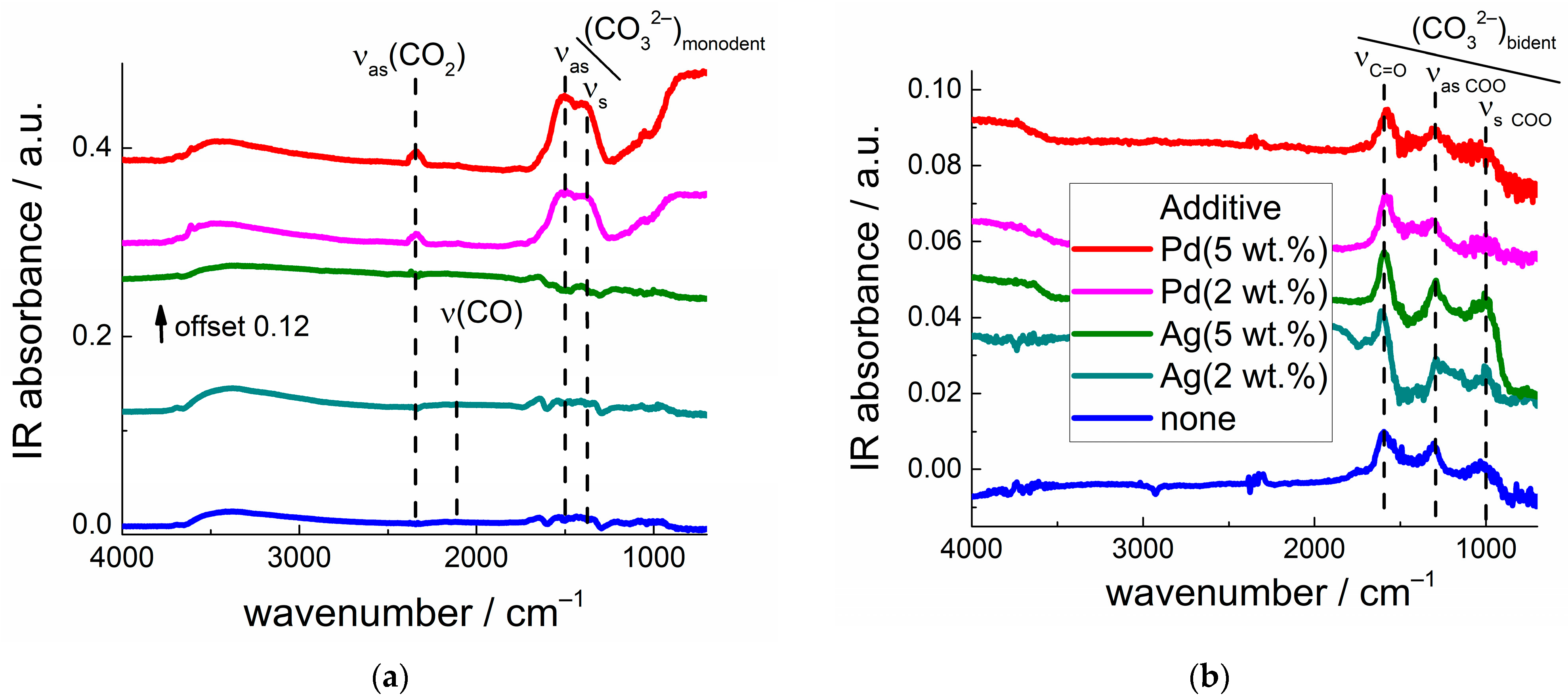 Chemosensors 11 00060 g010