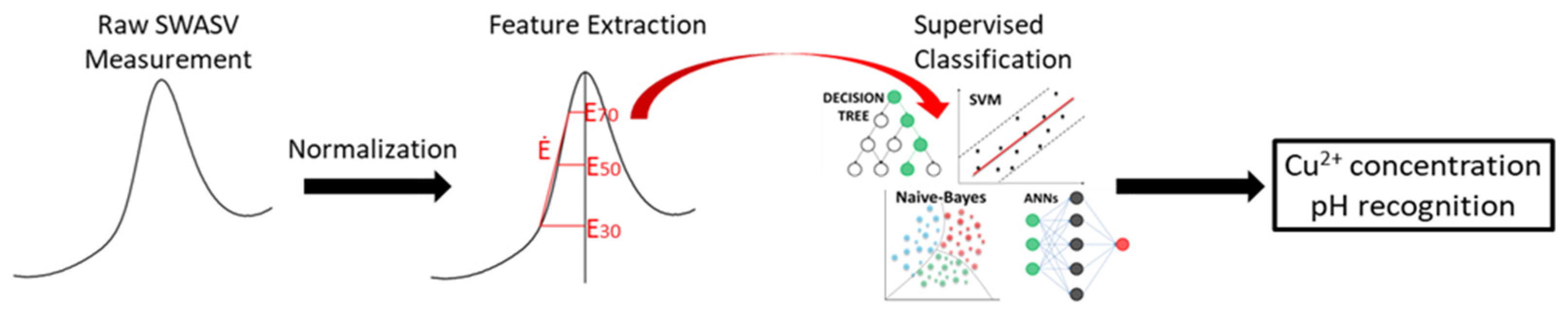 Chemosensors 11 00061 g001