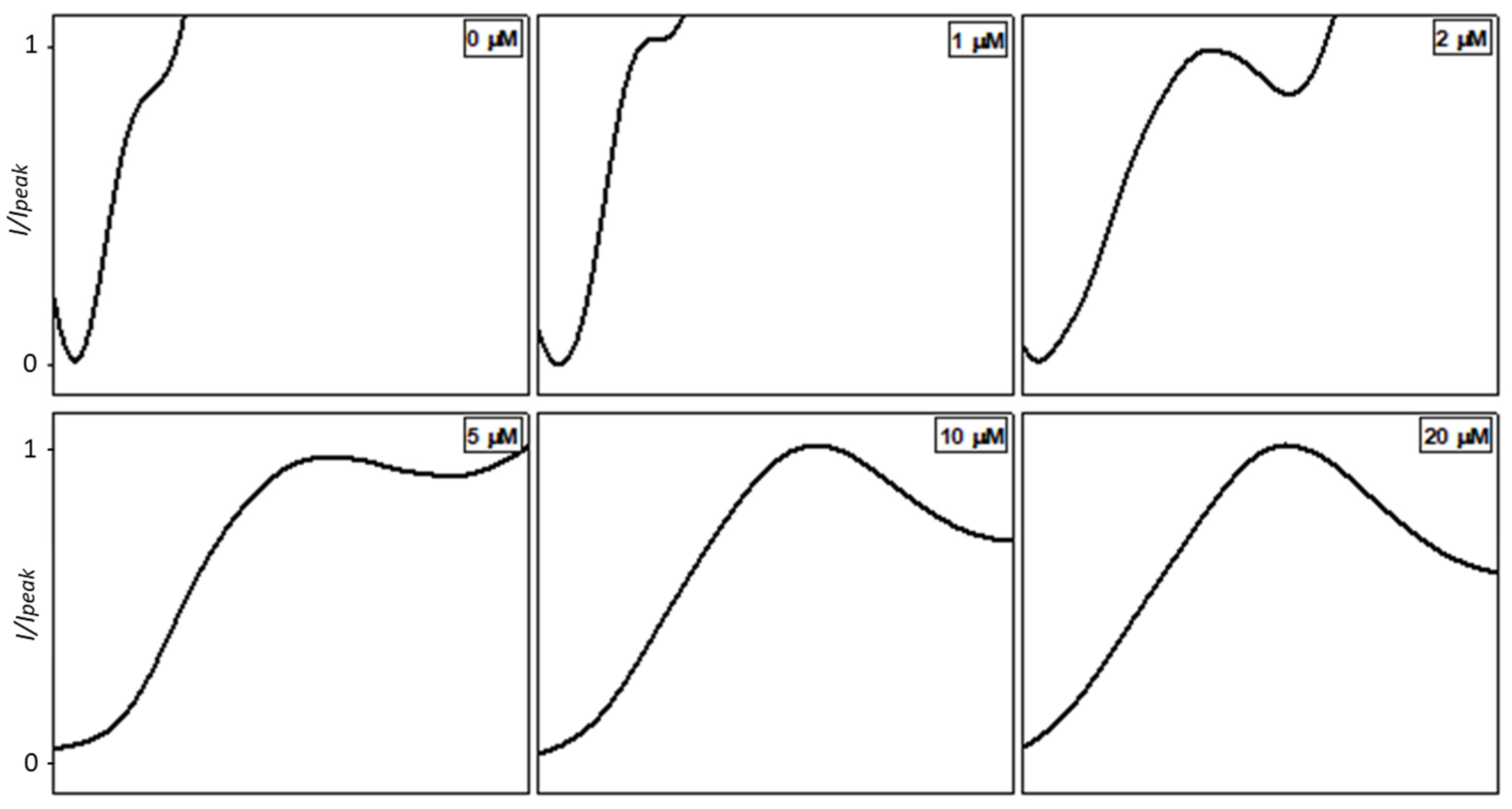 Chemosensors 11 00061 g003