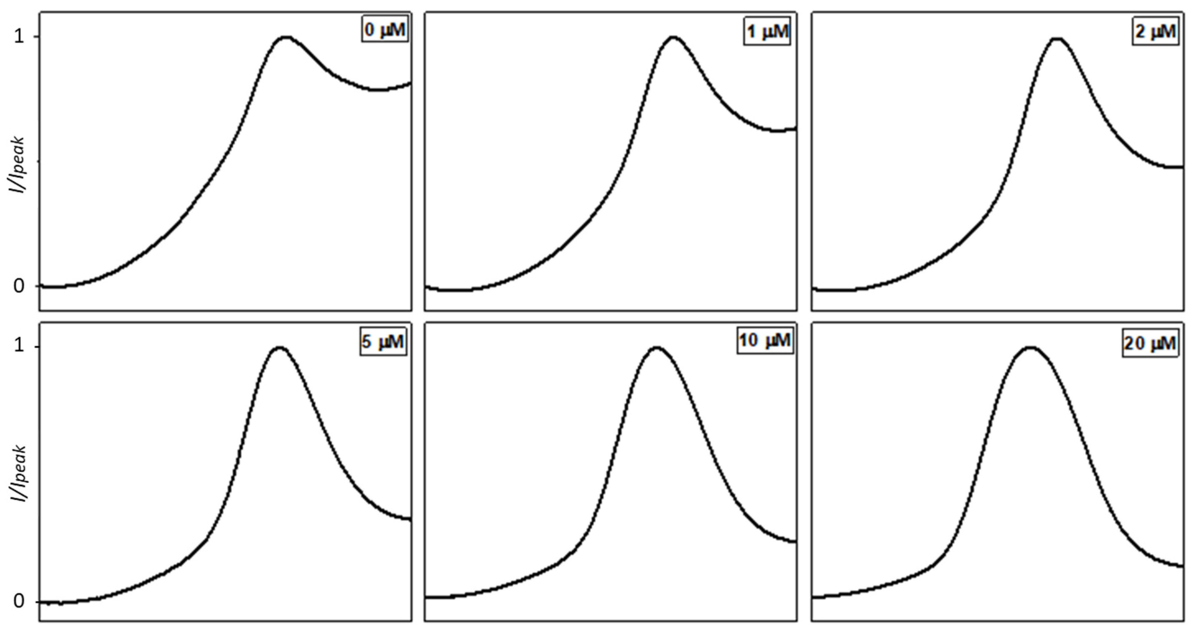 Chemosensors 11 00061 g004