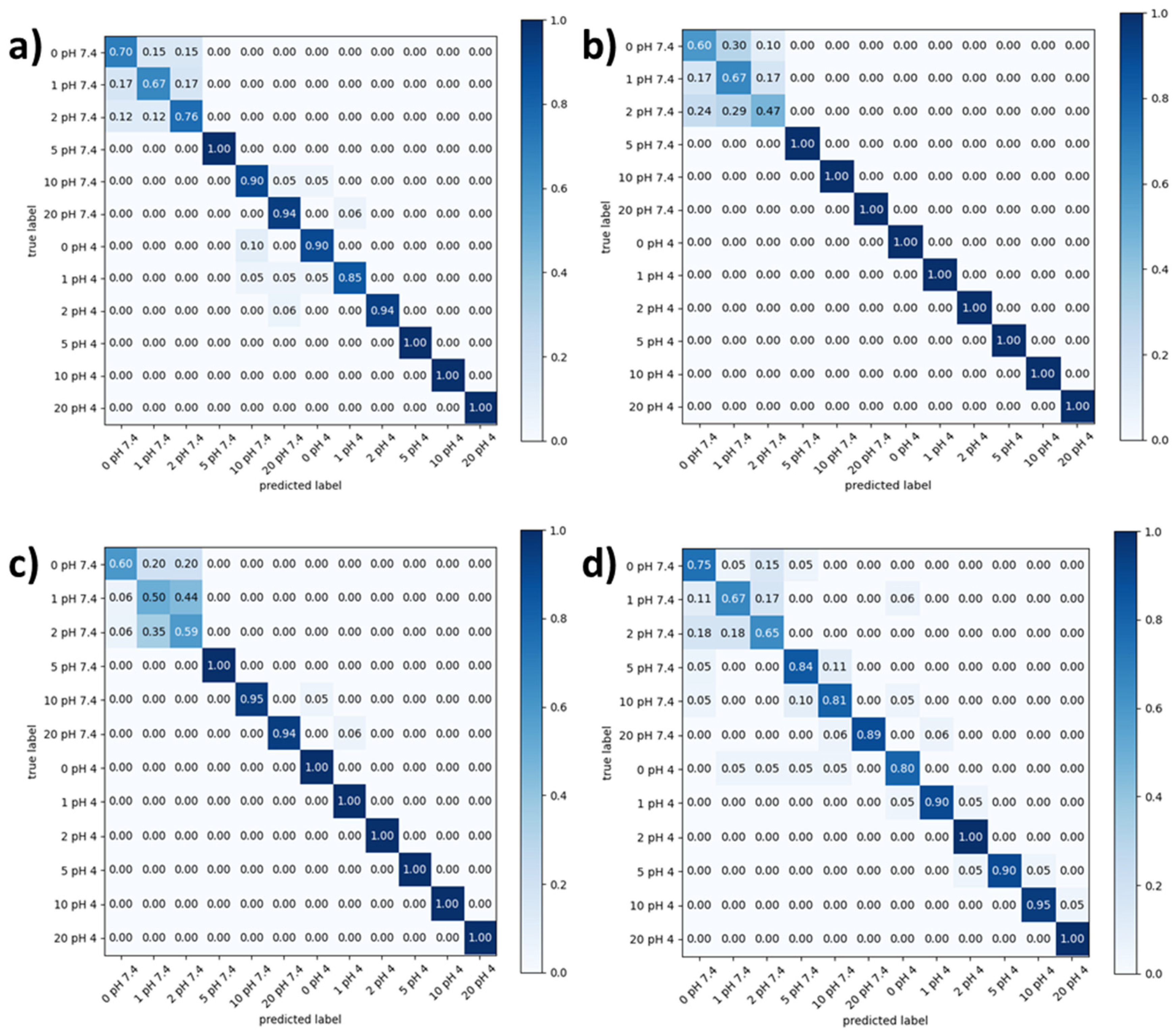 Chemosensors 11 00061 g005