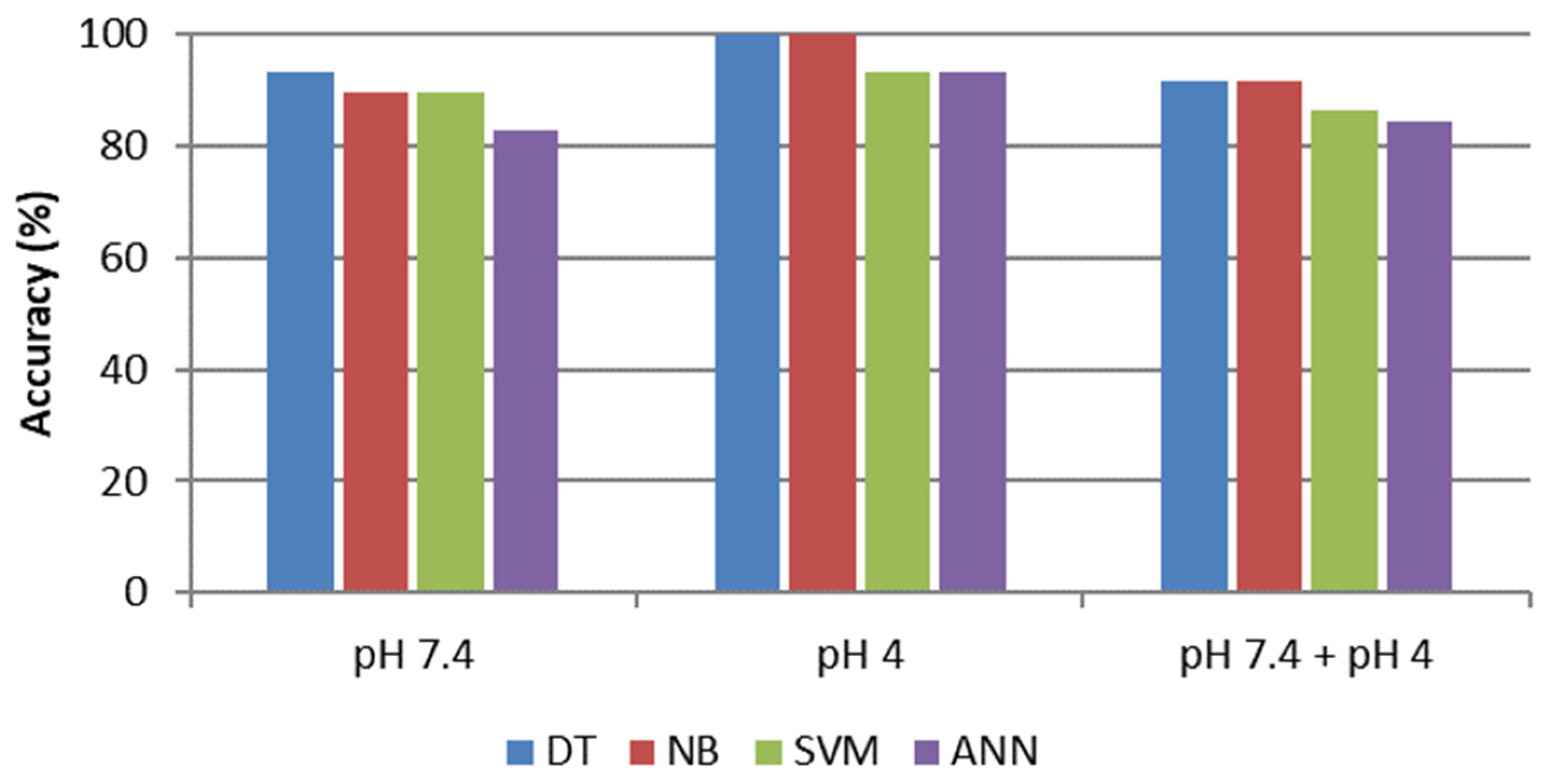 Chemosensors 11 00061 g007