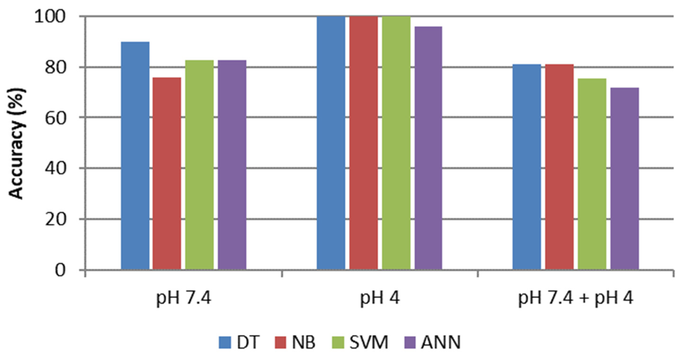 Chemosensors 11 00061 g008