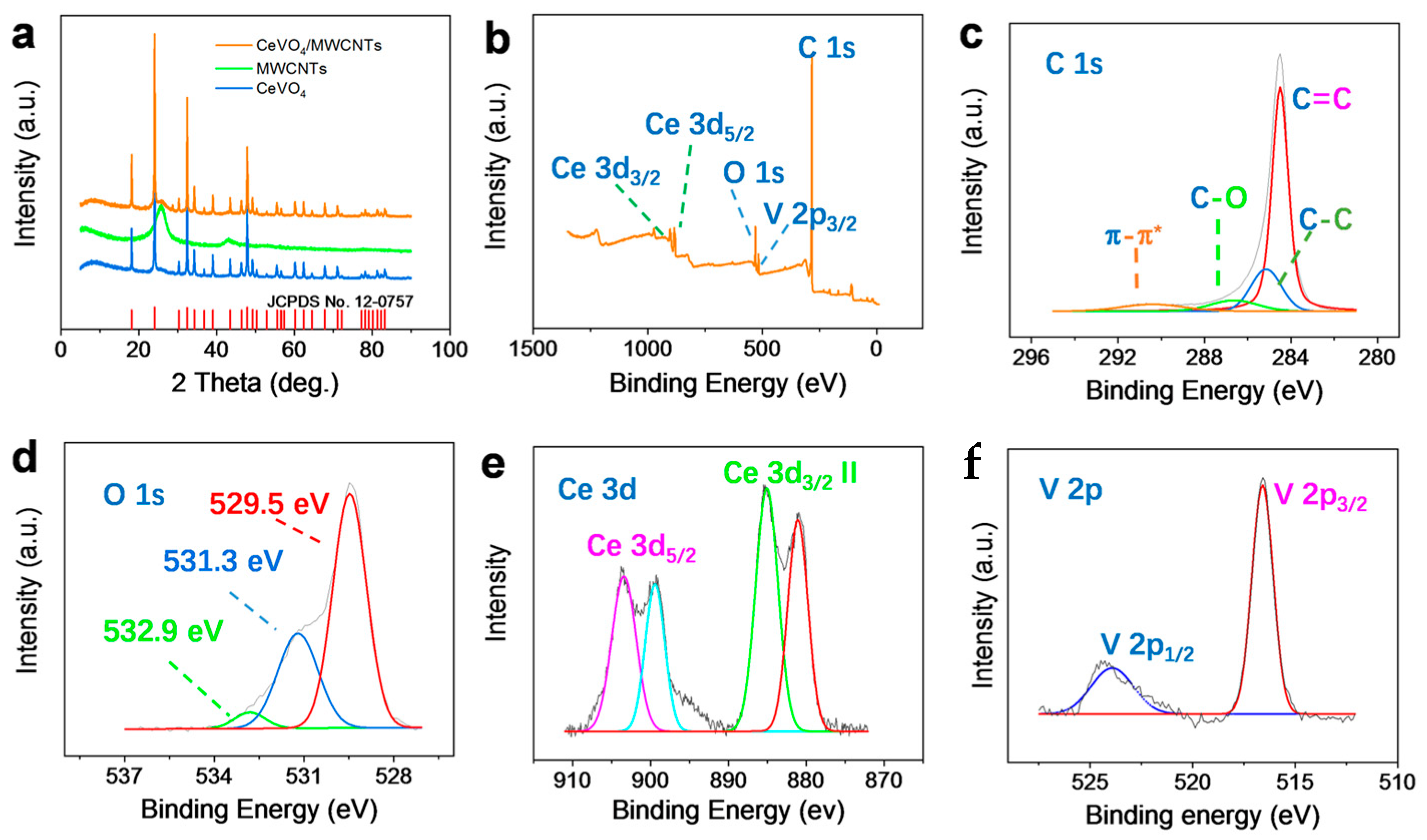 Chemosensors 11 00064 g002 Chemosensors 11 00064 g002