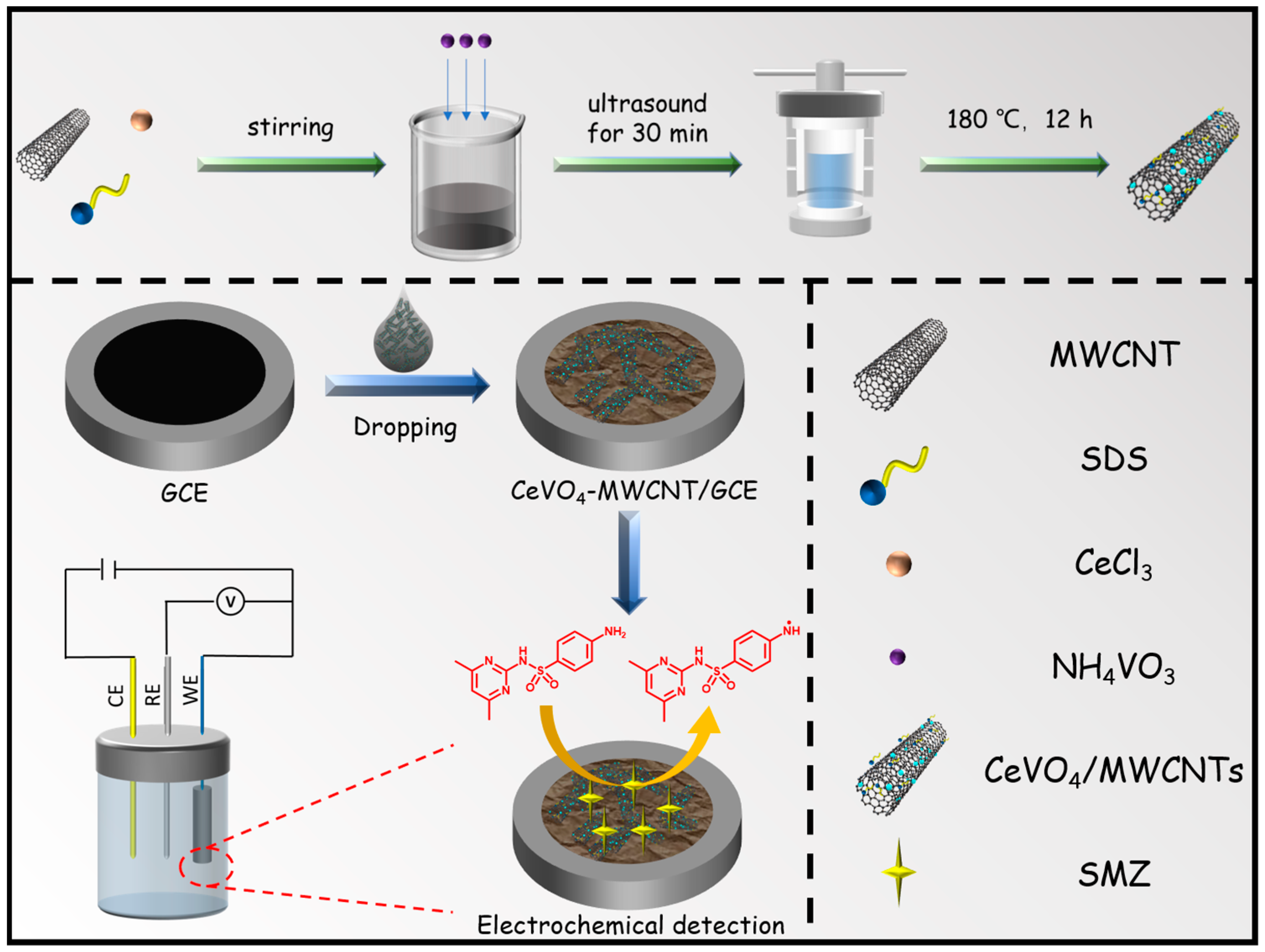 Chemosensors 11 00064 sch001 Chemosensors 11 00064 sch001