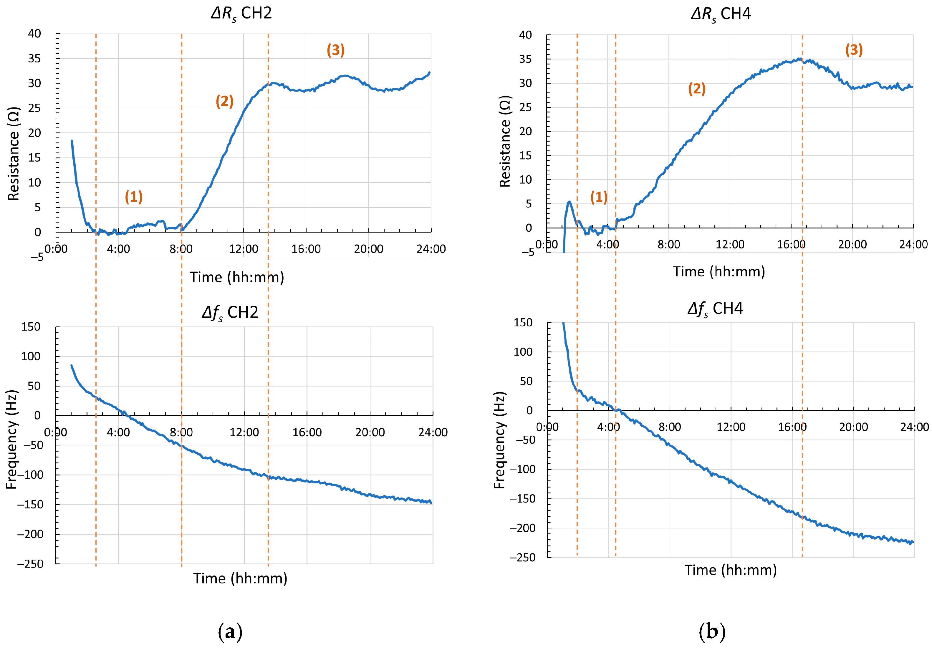 Chemosensors 11 00068 g005 Chemosensors 11 00068 g005