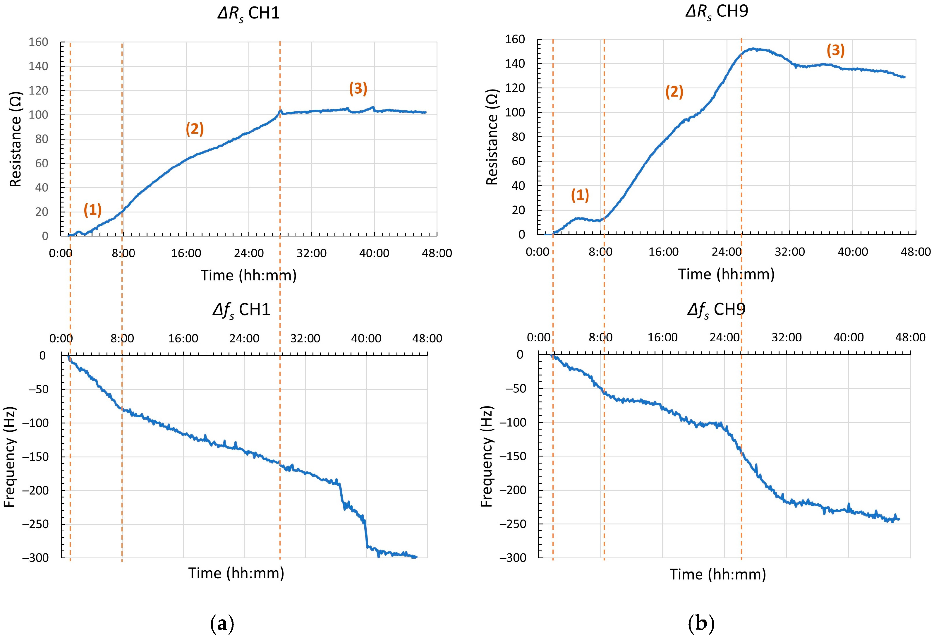 Chemosensors 11 00068 g006 Chemosensors 11 00068 g006