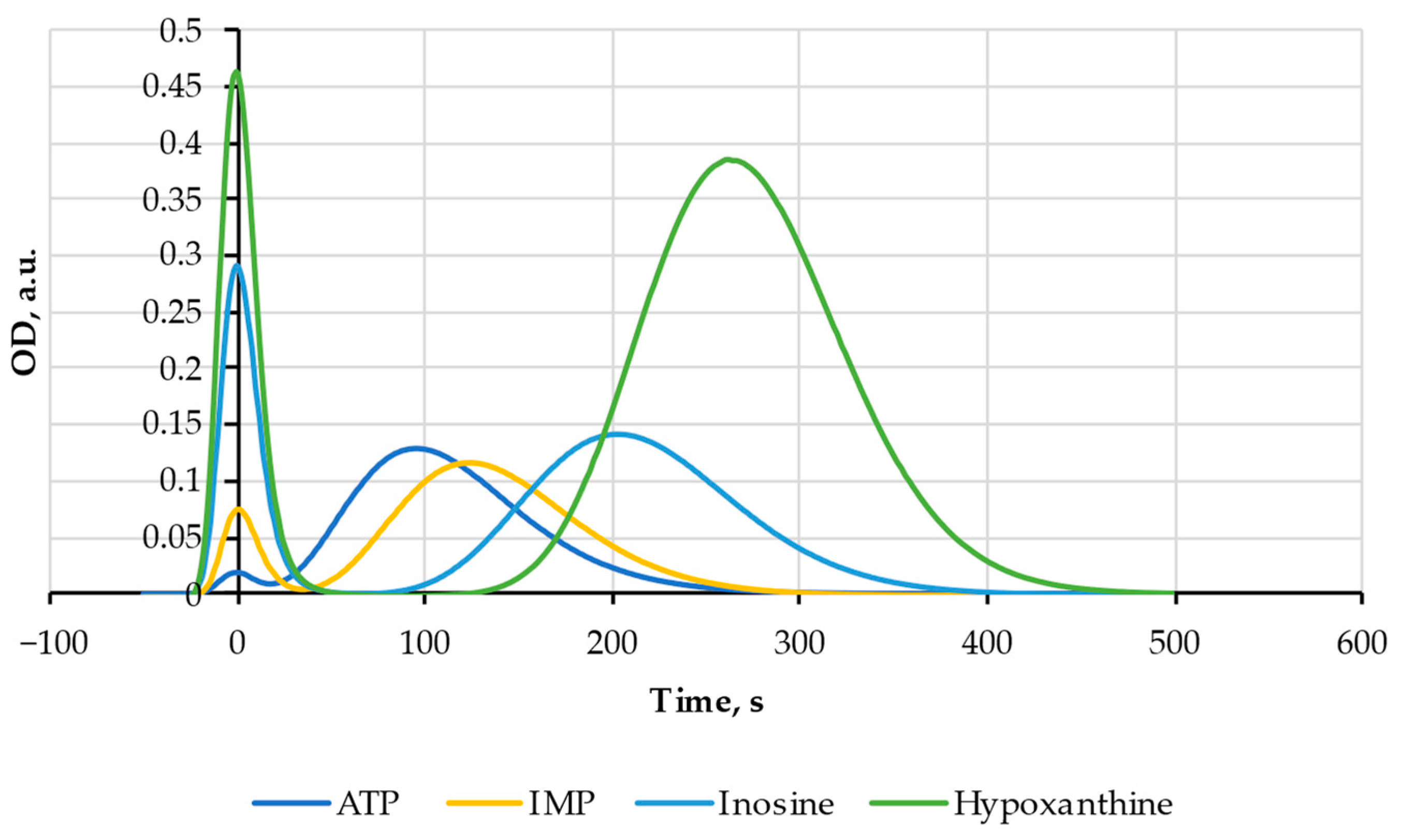 Chemosensors 11 00069 g004