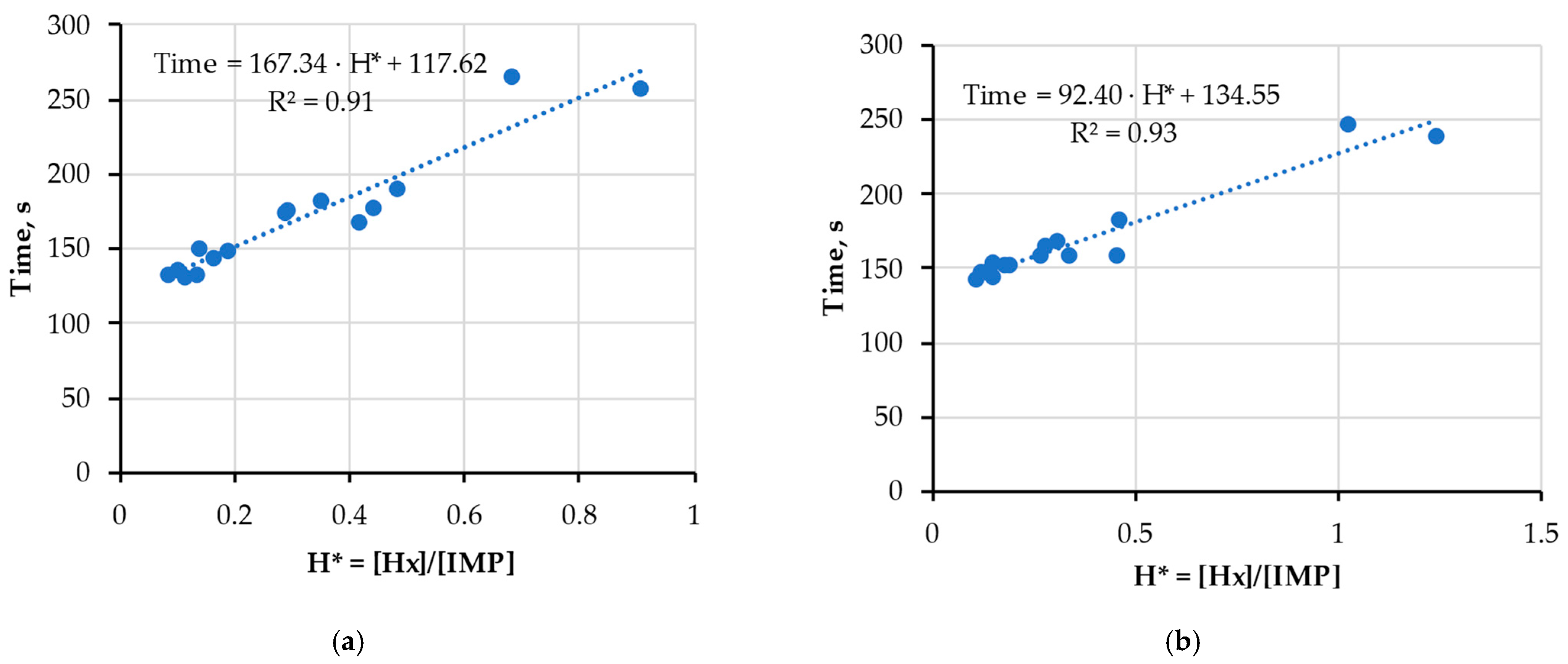 Chemosensors 11 00069 g005