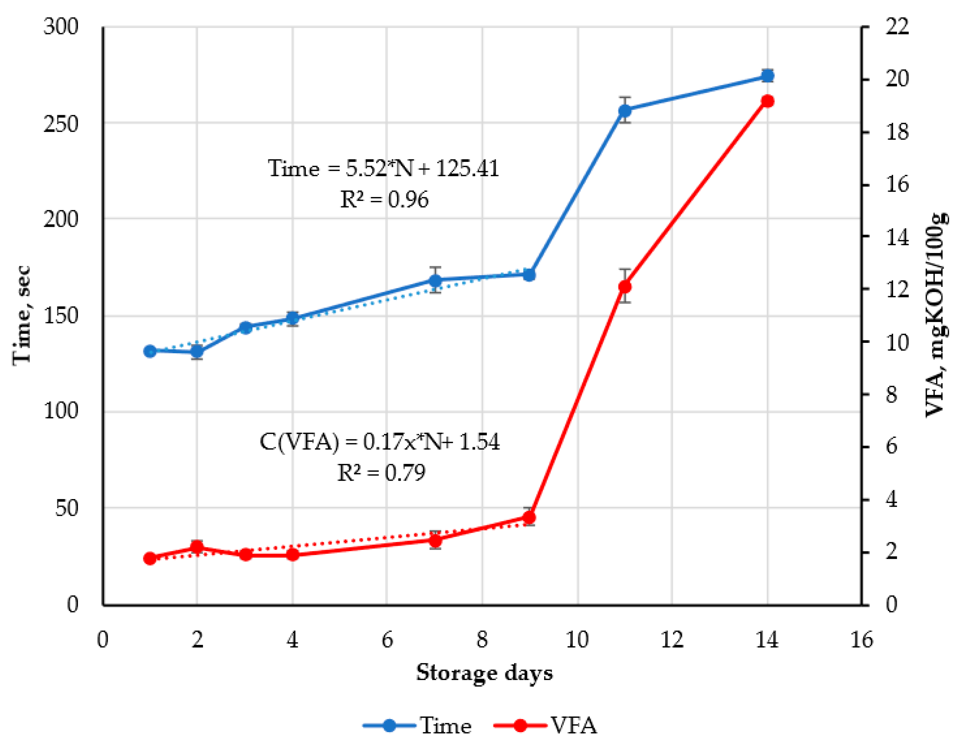 Chemosensors 11 00069 g007