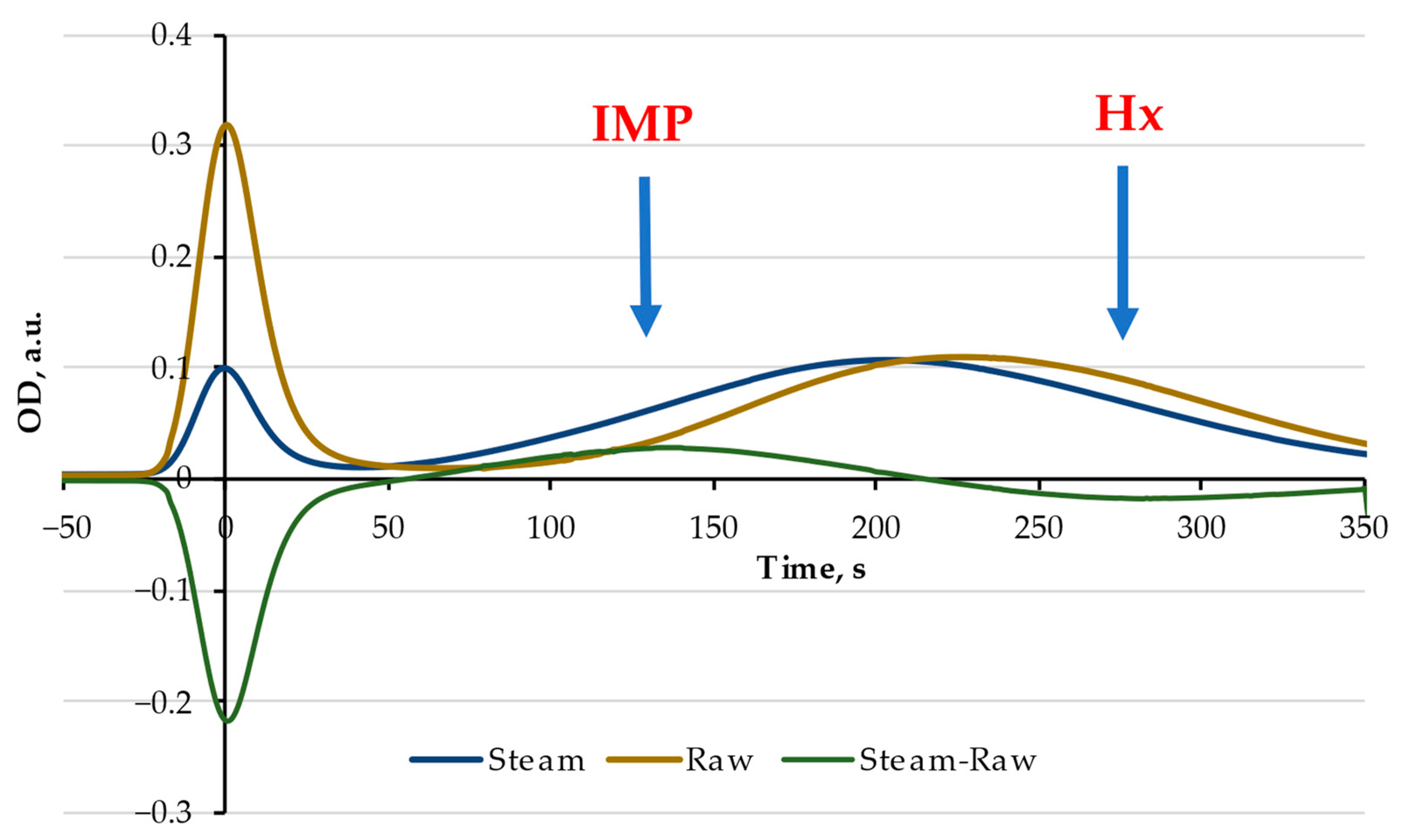 Chemosensors 11 00069 g008