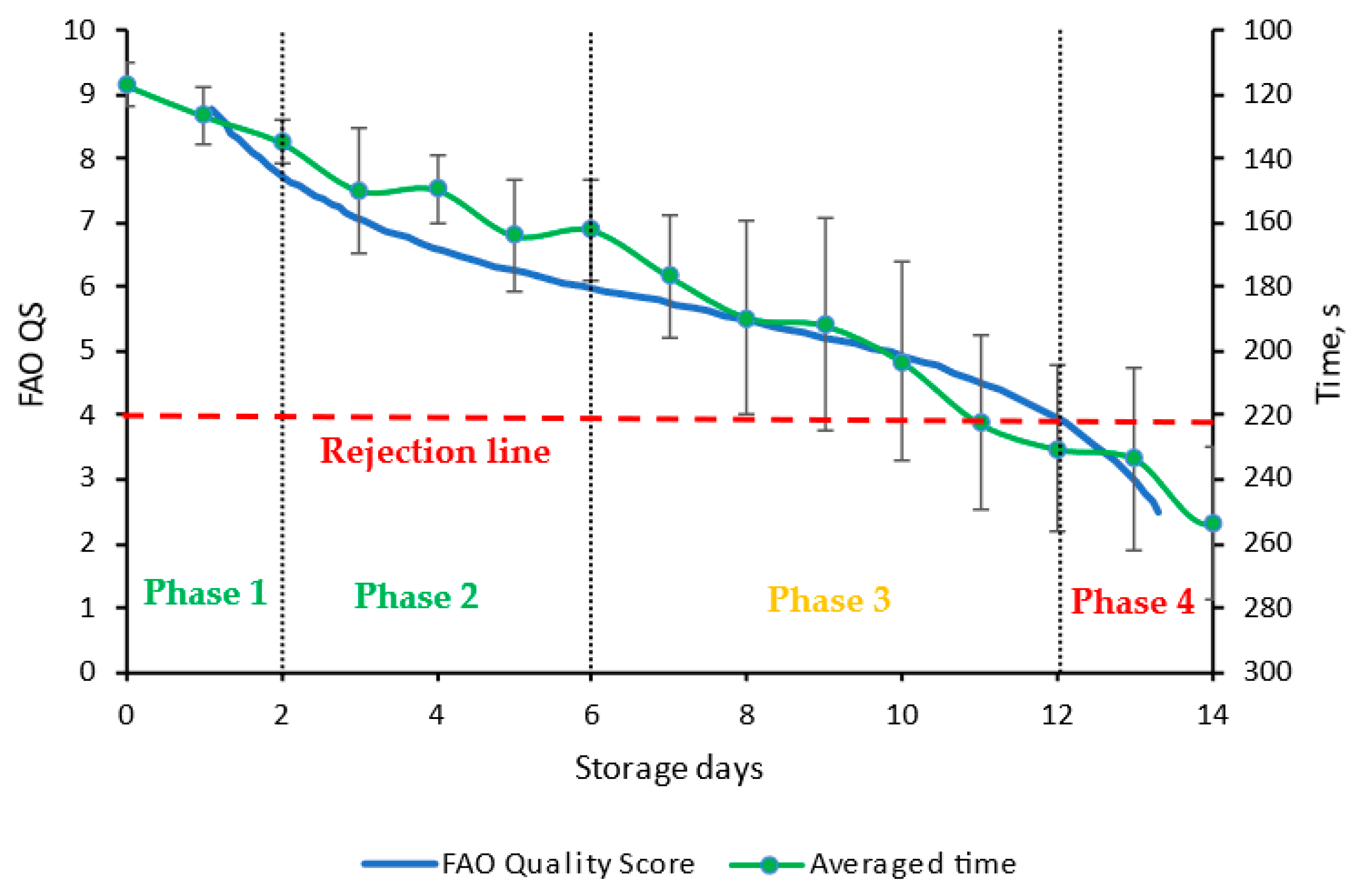 Chemosensors 11 00069 g010