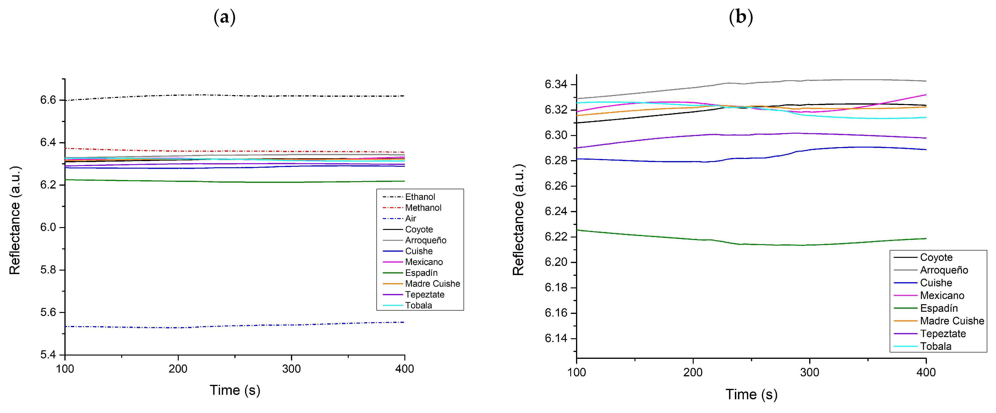 Chemosensors 11 00070 g004 Chemosensors 11 00070 g004