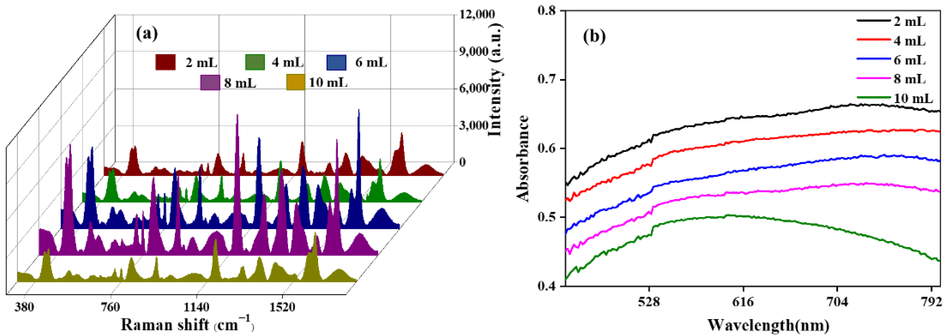 Chemosensors 11 00073 g002 Chemosensors 11 00073 g002