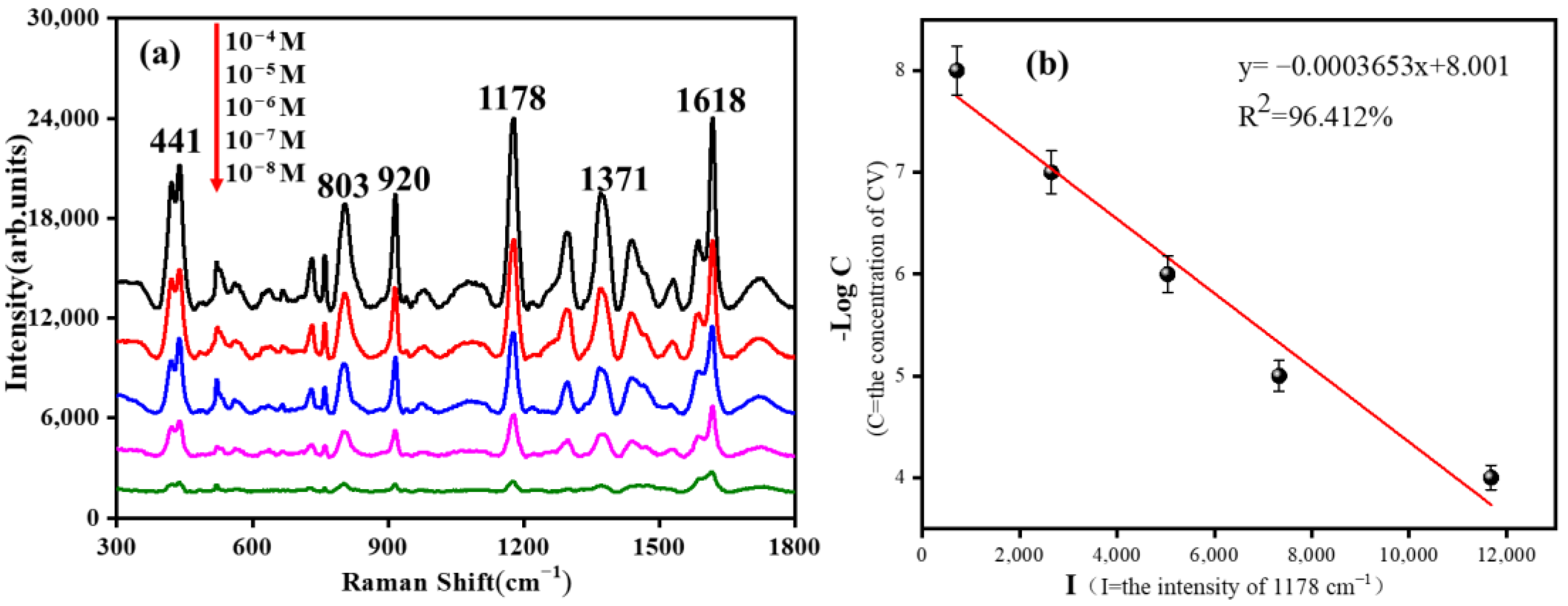 Chemosensors 11 00073 g005 Chemosensors 11 00073 g005