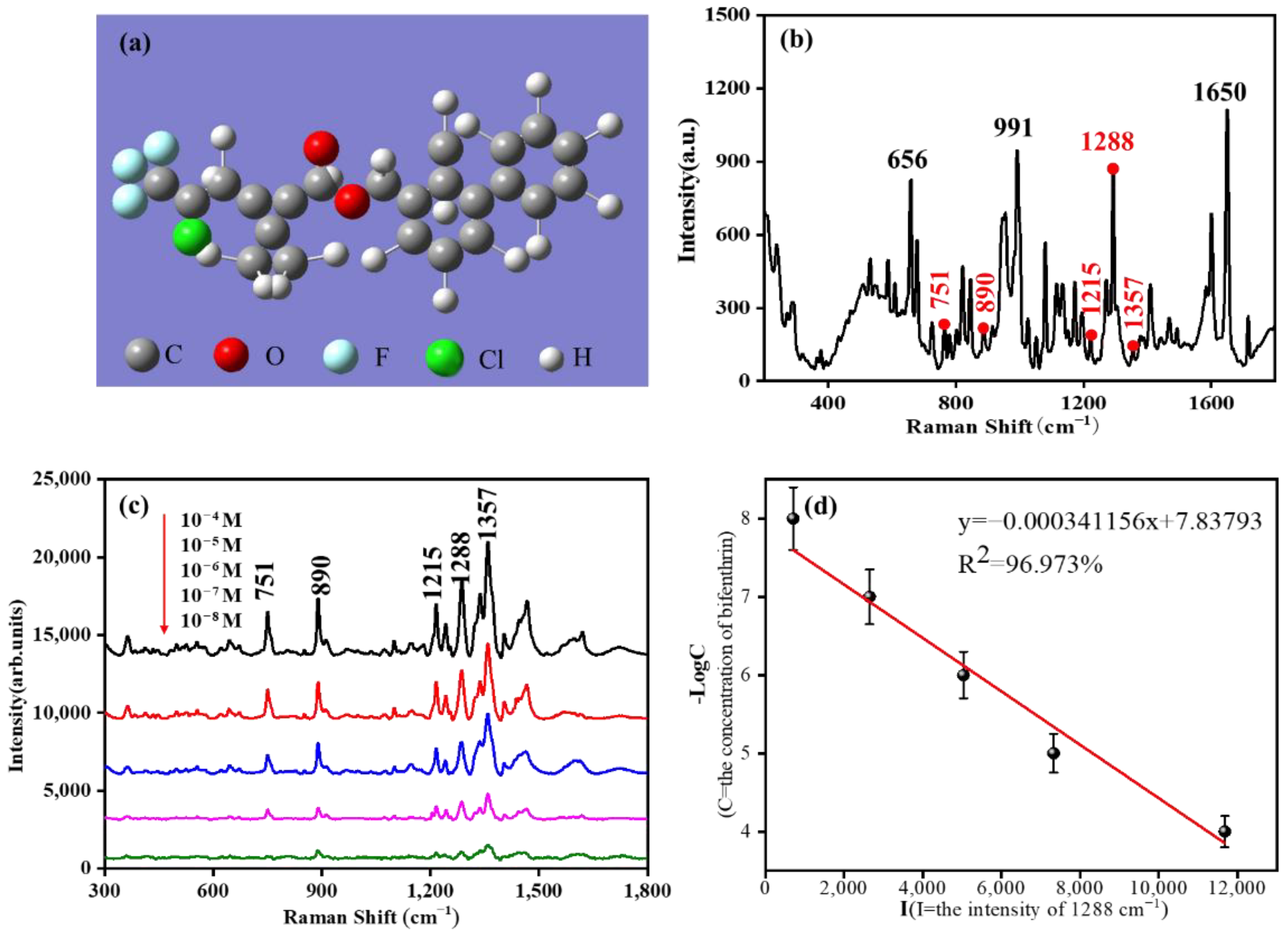 Chemosensors 11 00073 g007 Chemosensors 11 00073 g007