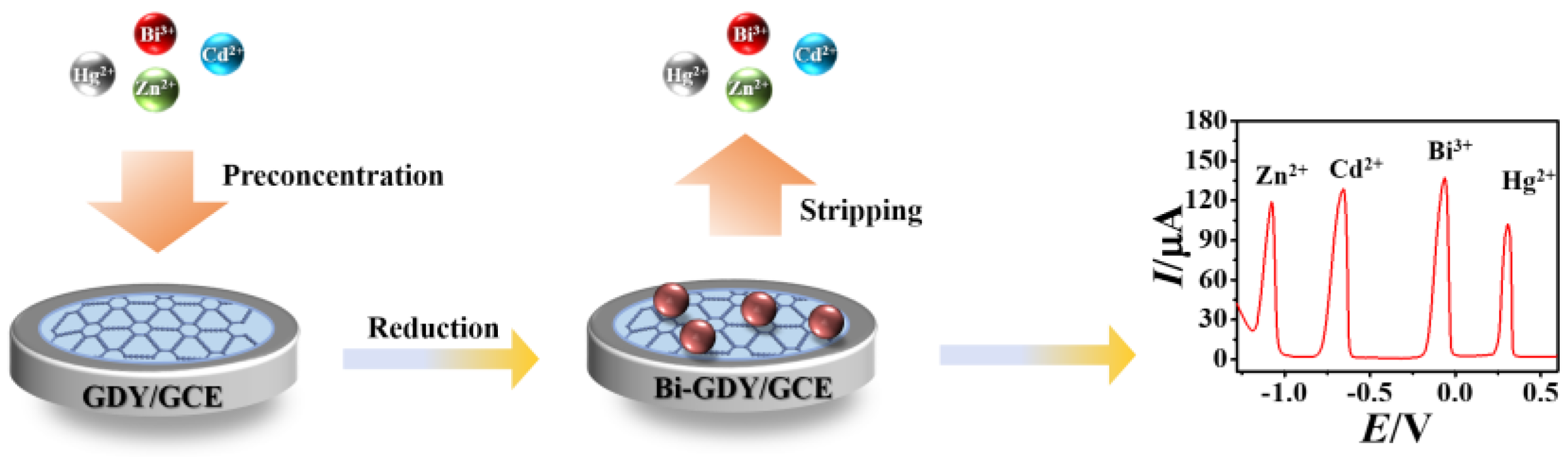 Chemosensors 11 00075 g001 Chemosensors 11 00075 g001