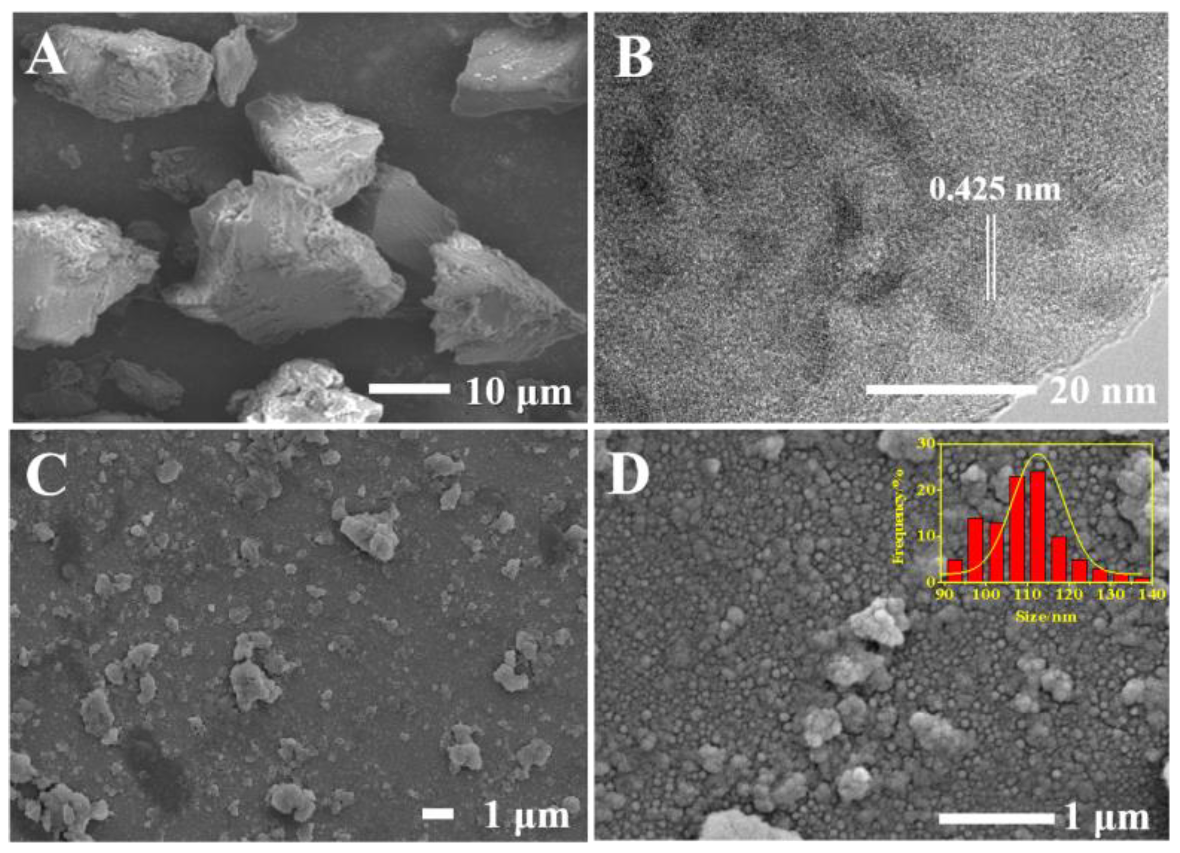 Chemosensors 11 00075 g002 Chemosensors 11 00075 g002