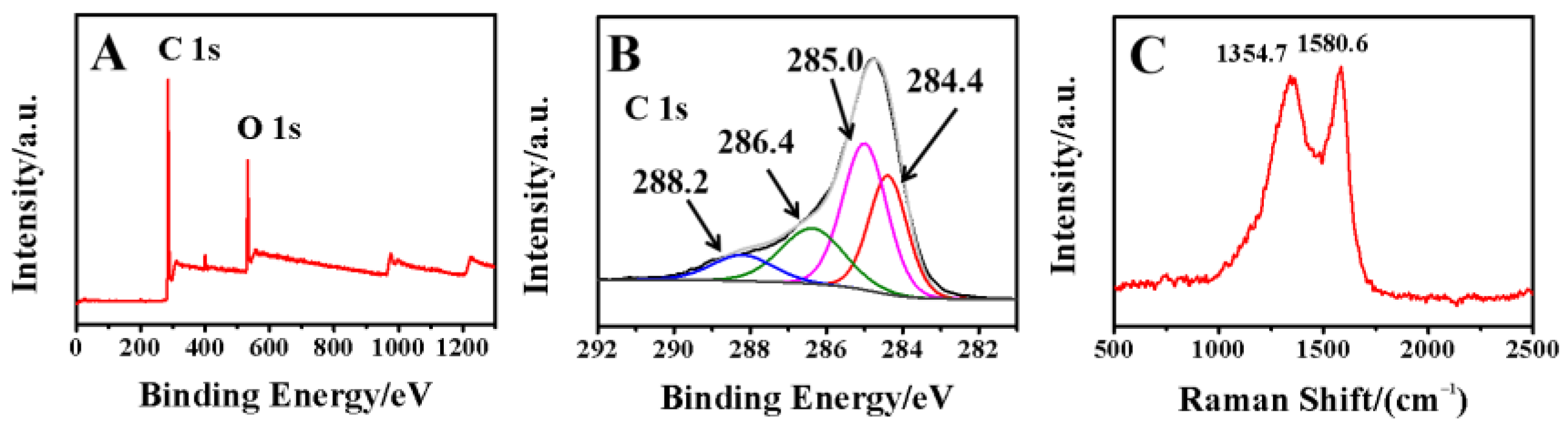 Chemosensors 11 00075 g003 Chemosensors 11 00075 g003