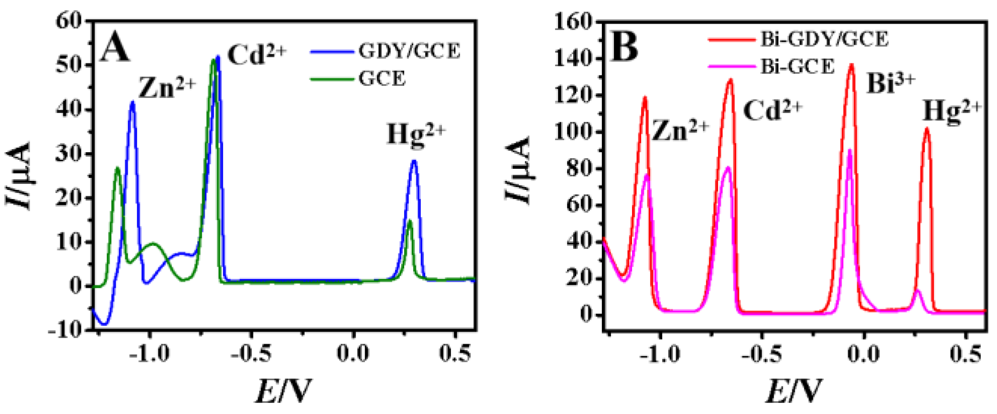 Chemosensors 11 00075 g005 Chemosensors 11 00075 g005