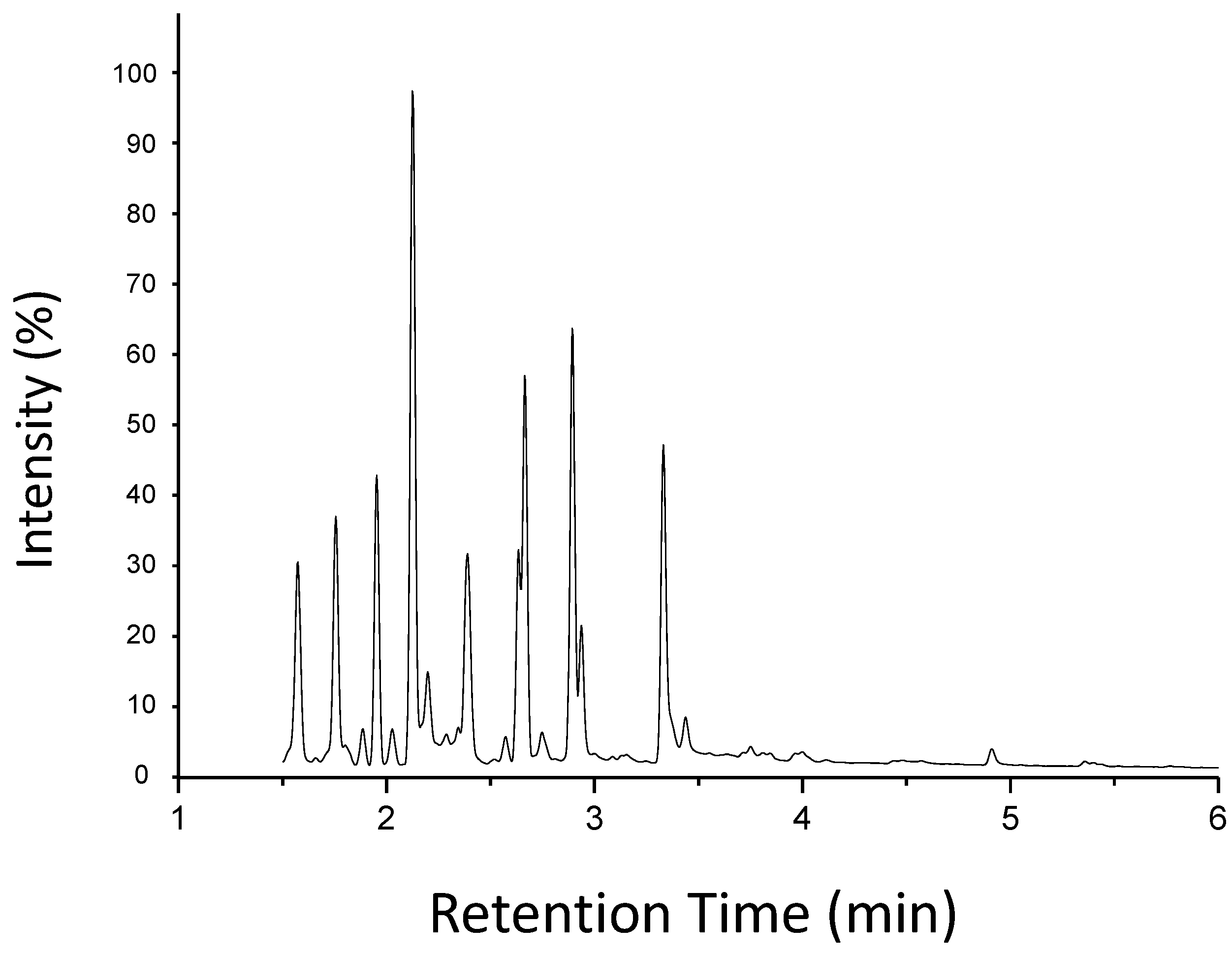 Chemosensors 11 00076 g002 Chemosensors 11 00076 g002