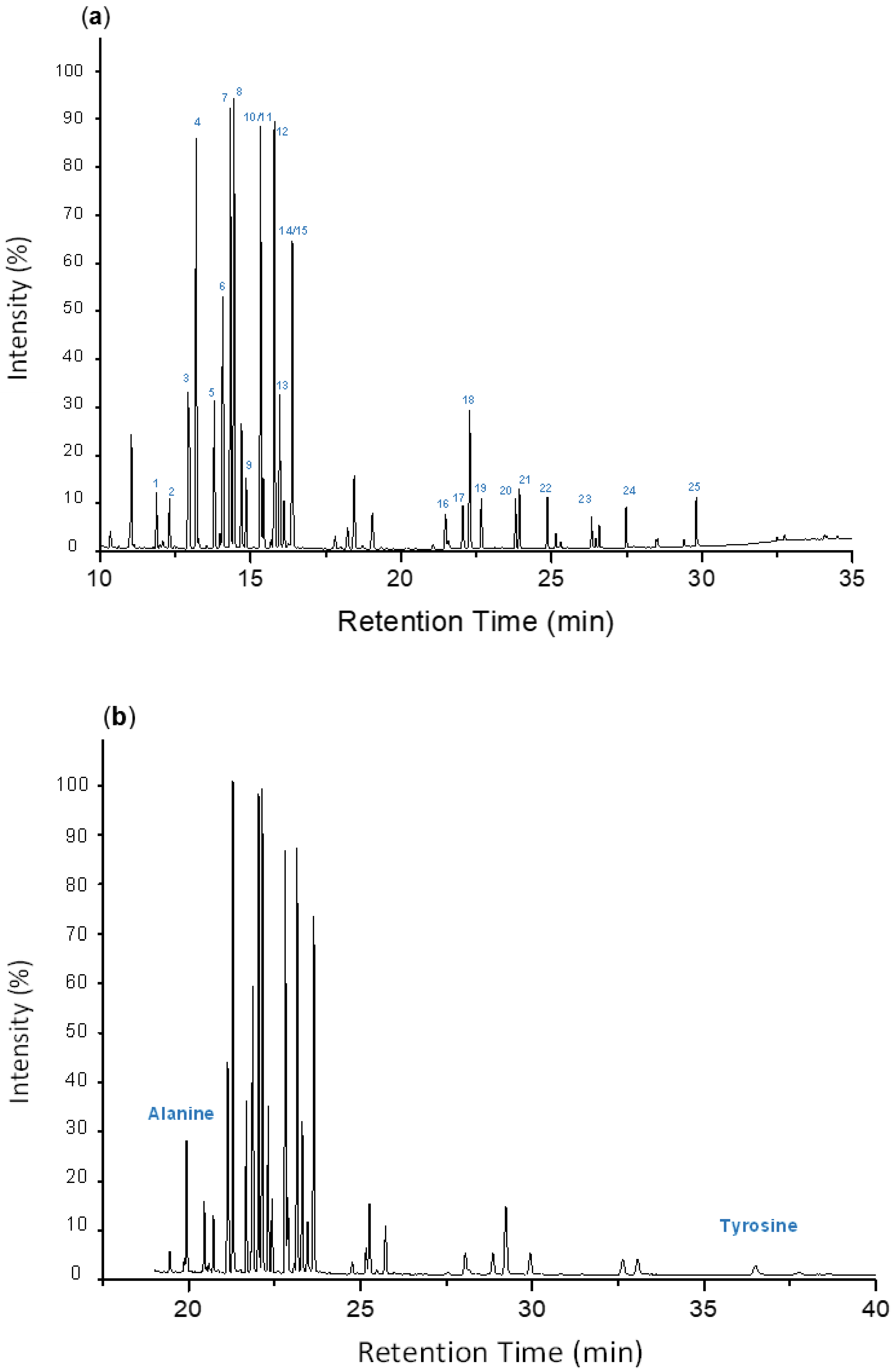 Chemosensors 11 00076 g003 Chemosensors 11 00076 g003