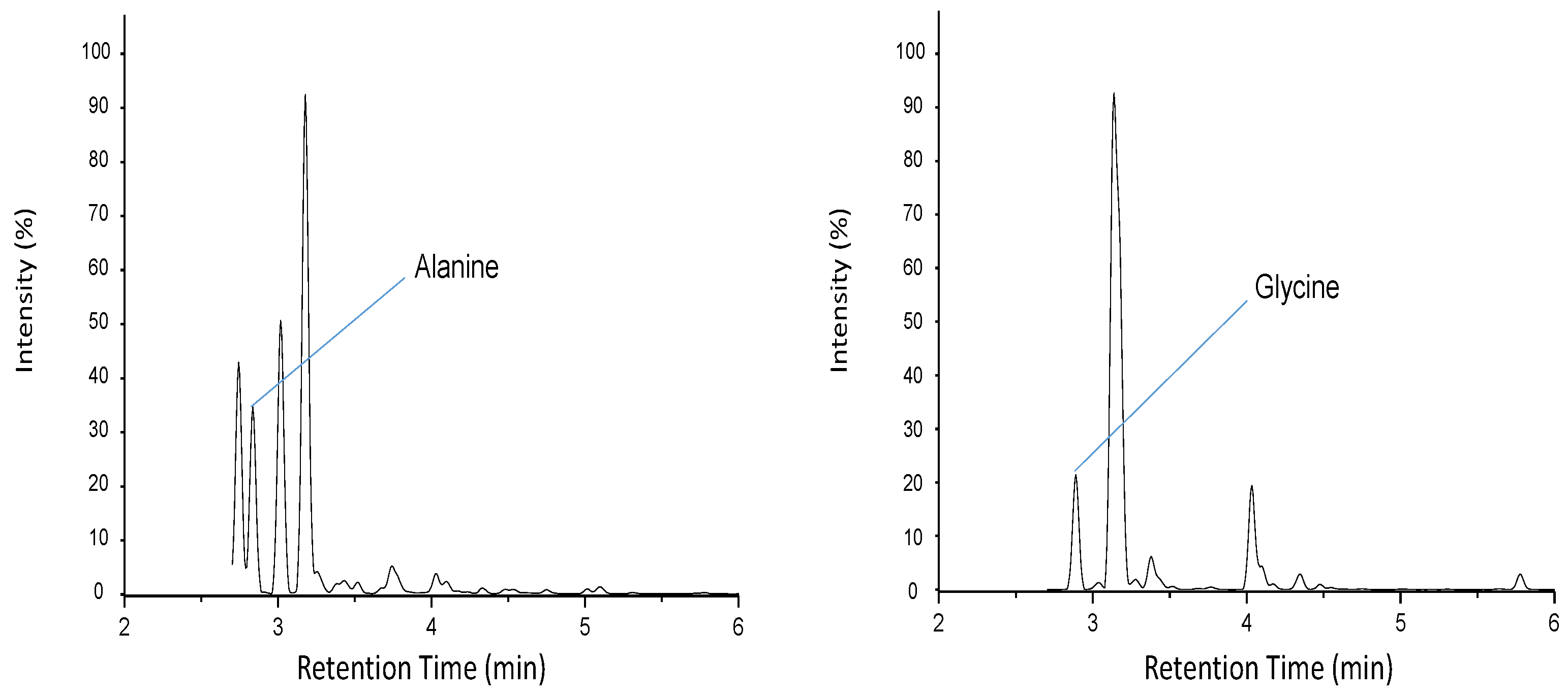 Chemosensors 11 00076 g005 Chemosensors 11 00076 g005